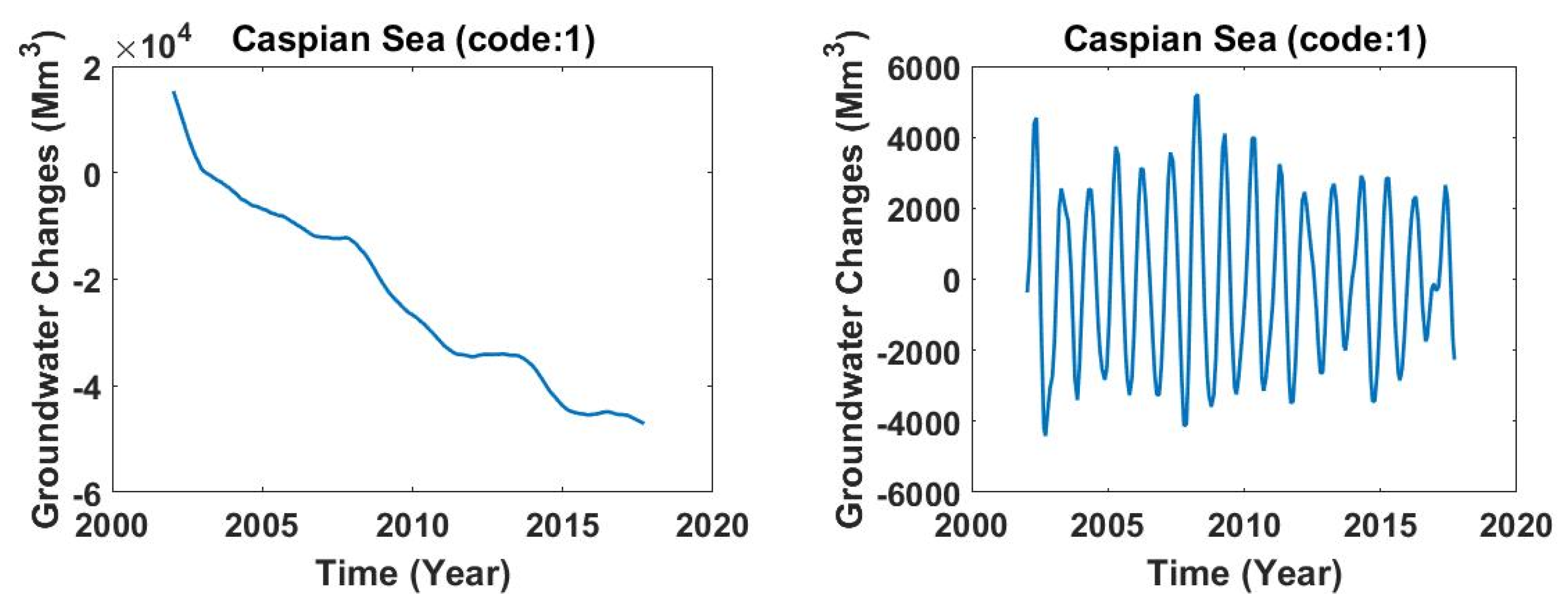 Water 14 00131 g007a