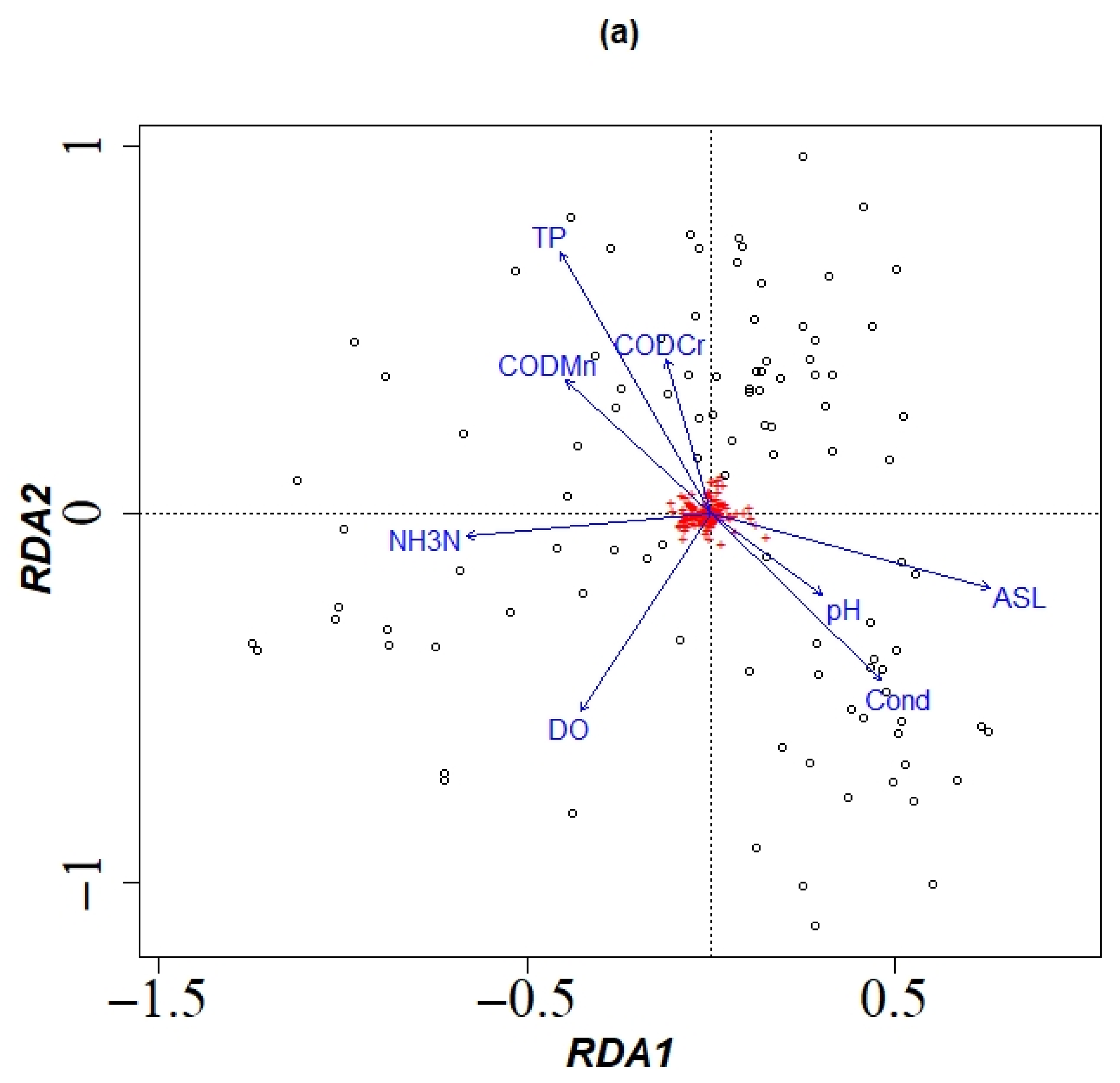 Water 14 00278 g003a