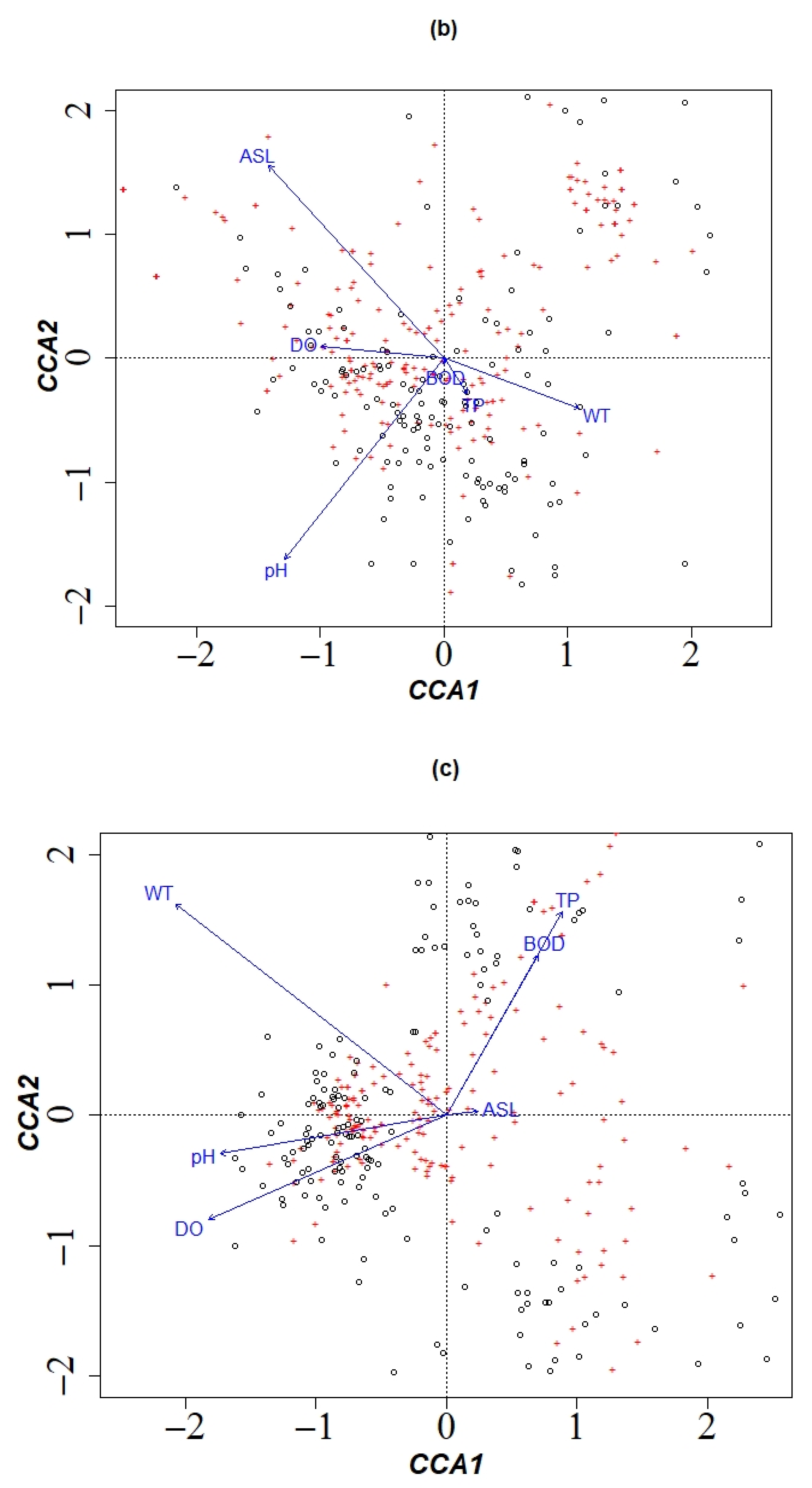 Water 14 00278 g003b