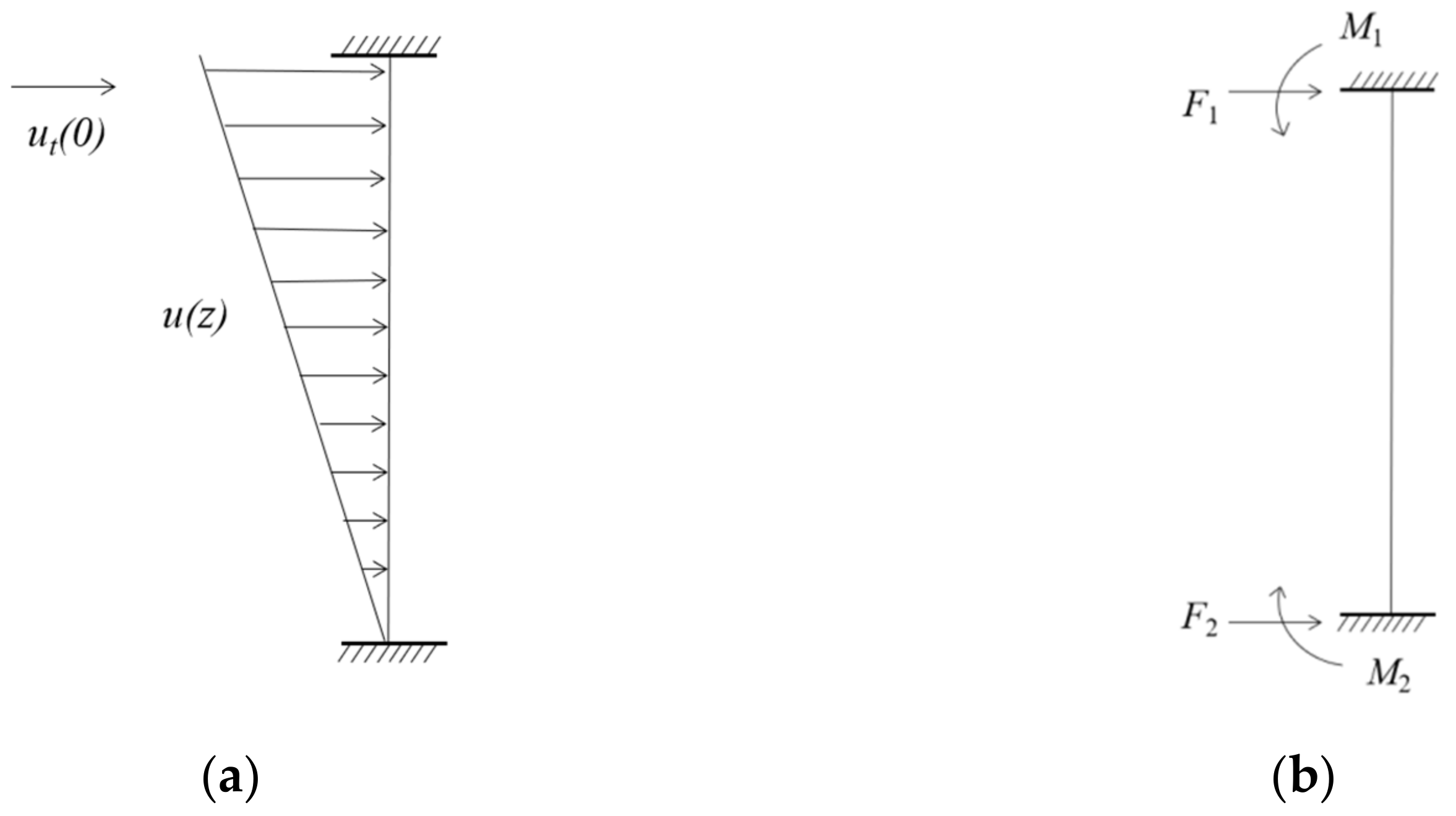 Water 14 00283 g002 Water 14 00283 g002