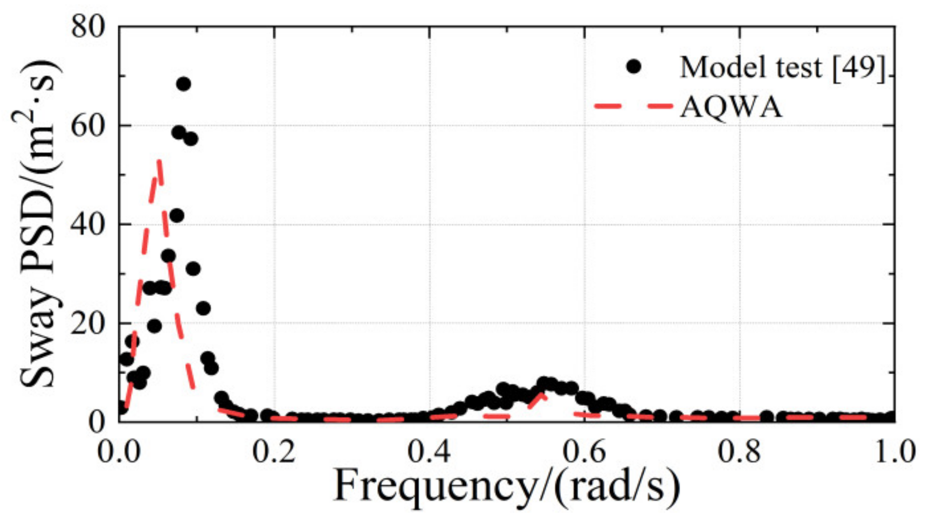 Water 14 00283 g005 Water 14 00283 g005
