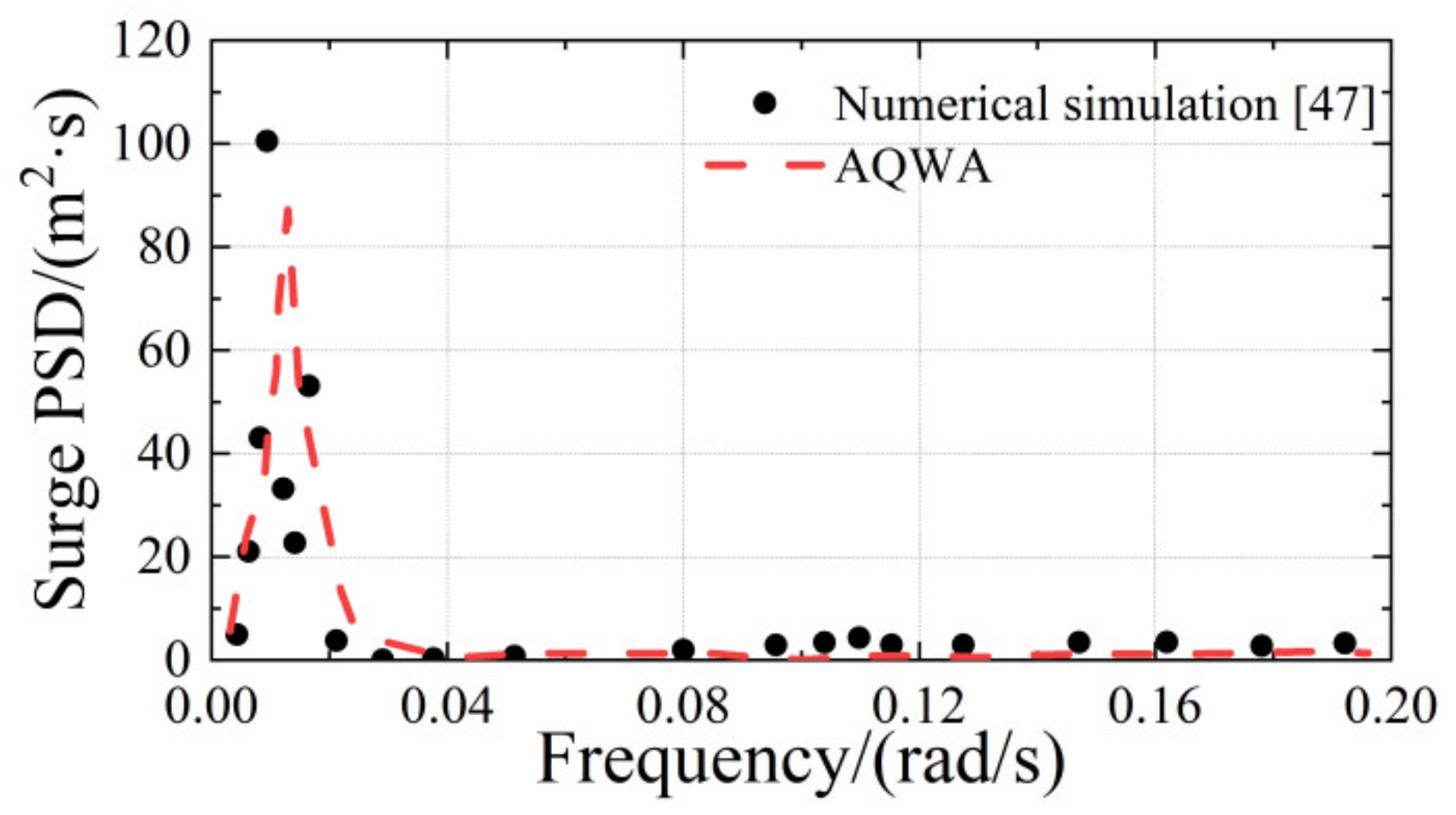Water 14 00283 g006 Water 14 00283 g006
