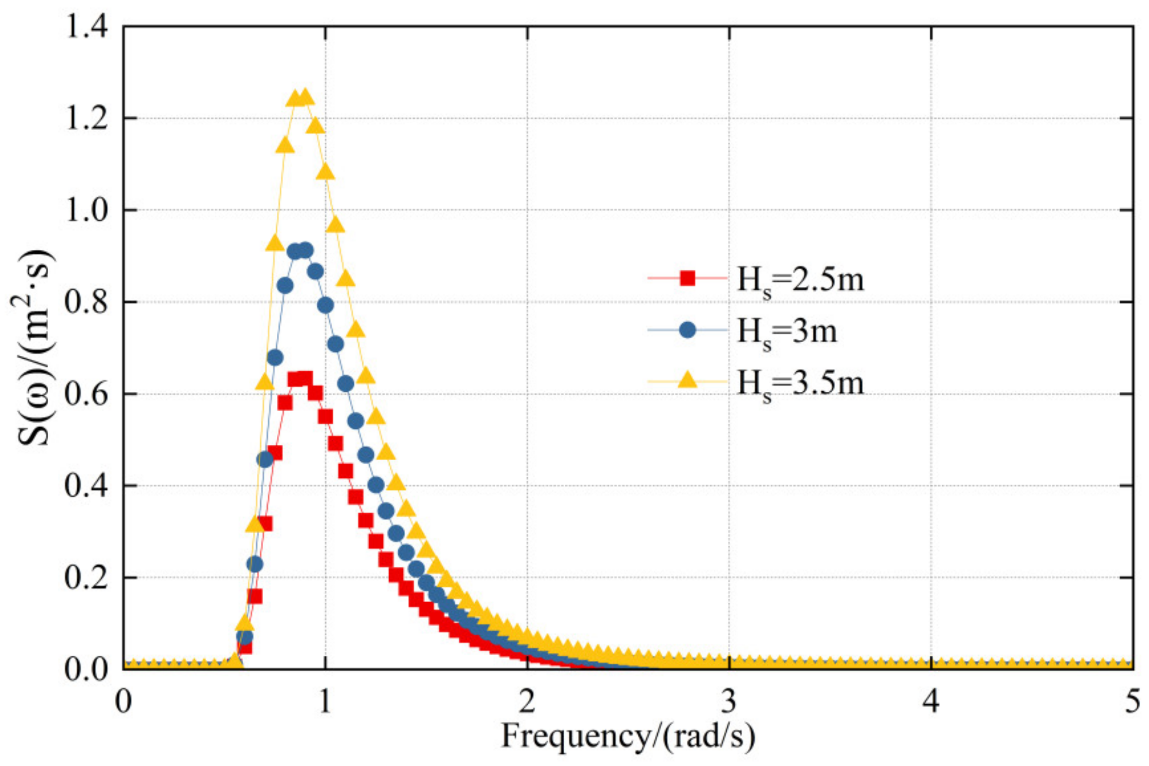 Water 14 00283 g007 Water 14 00283 g007