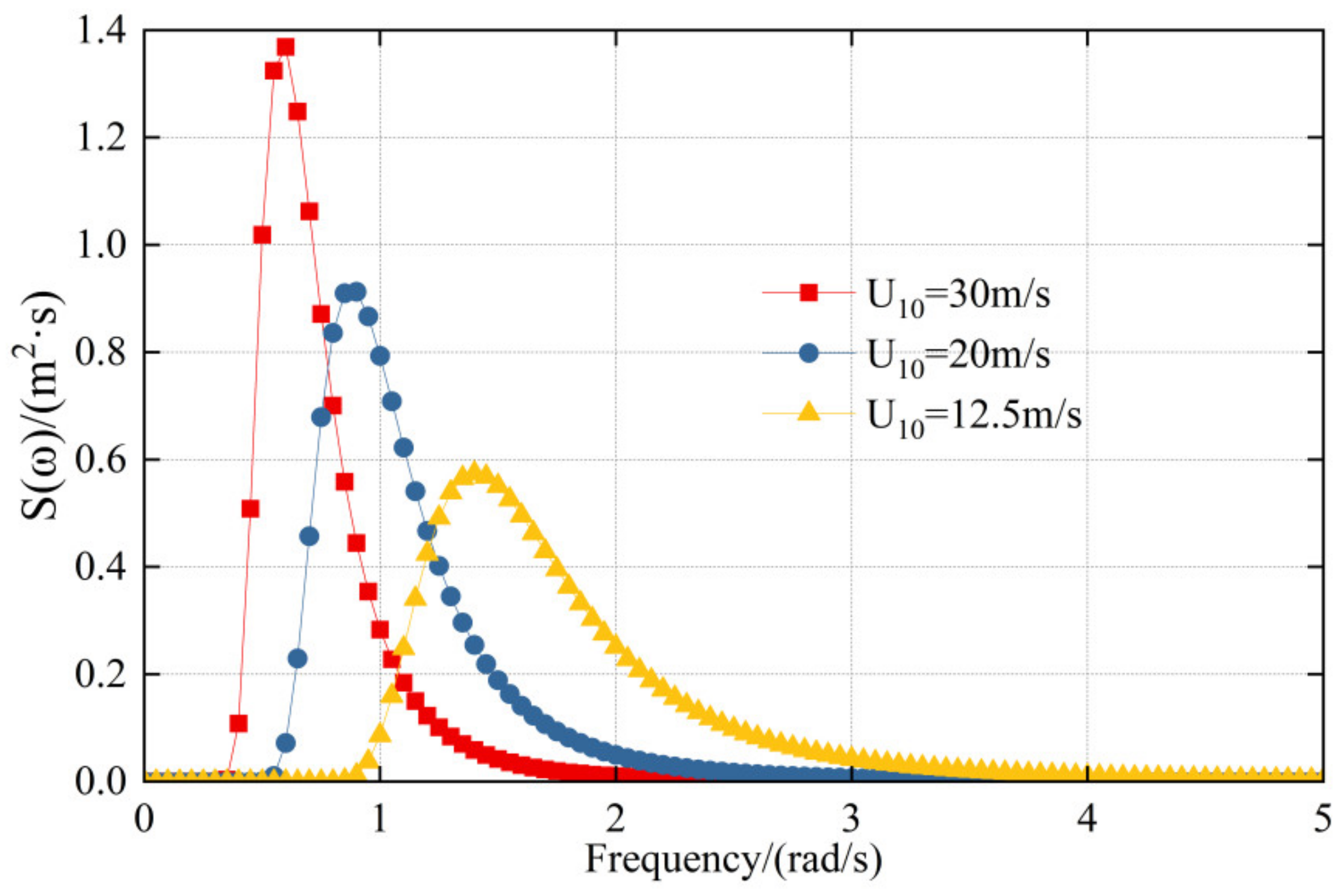 Water 14 00283 g008 Water 14 00283 g008
