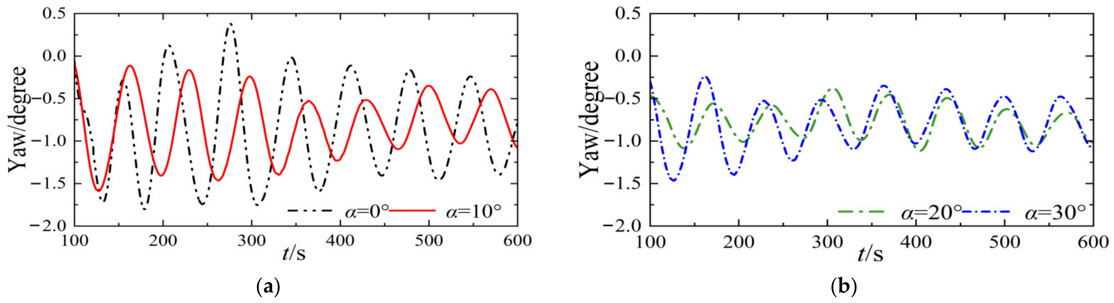 Water 14 00283 g011 Water 14 00283 g011