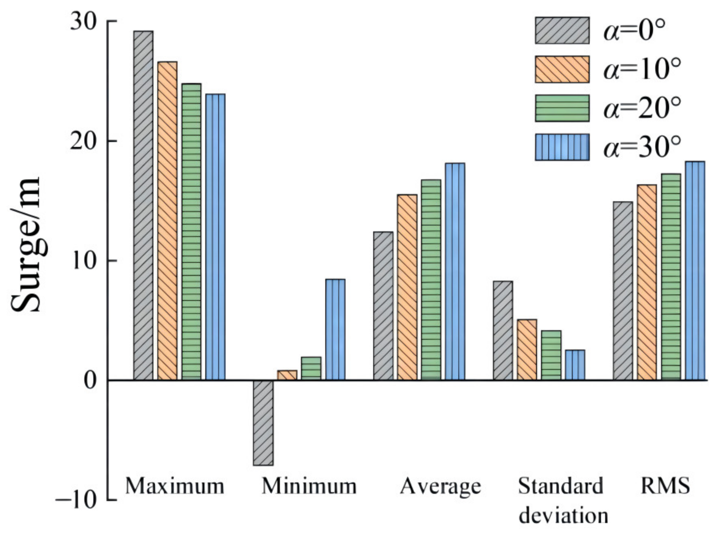 Water 14 00283 g012 Water 14 00283 g012