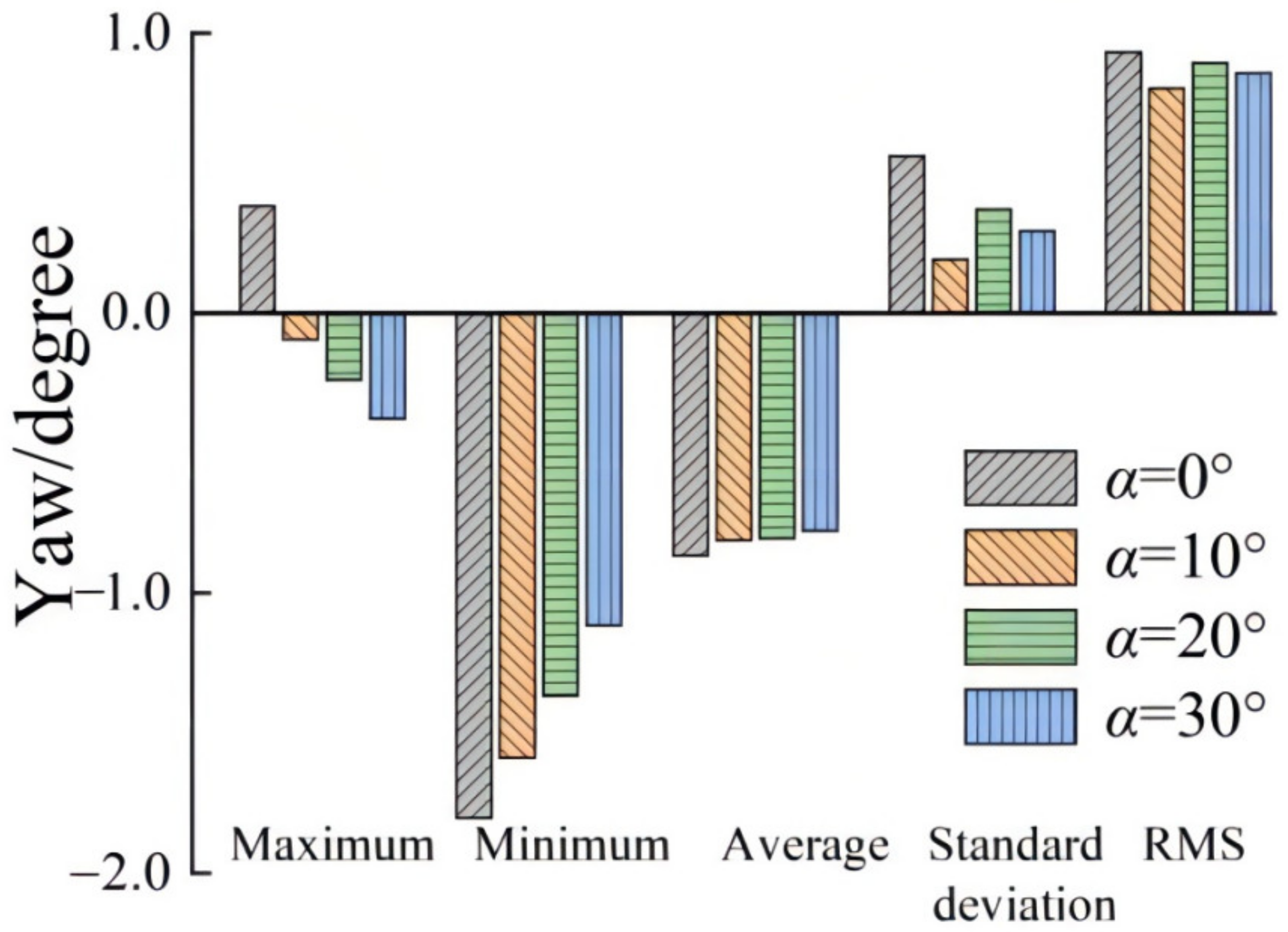 Water 14 00283 g014 Water 14 00283 g014