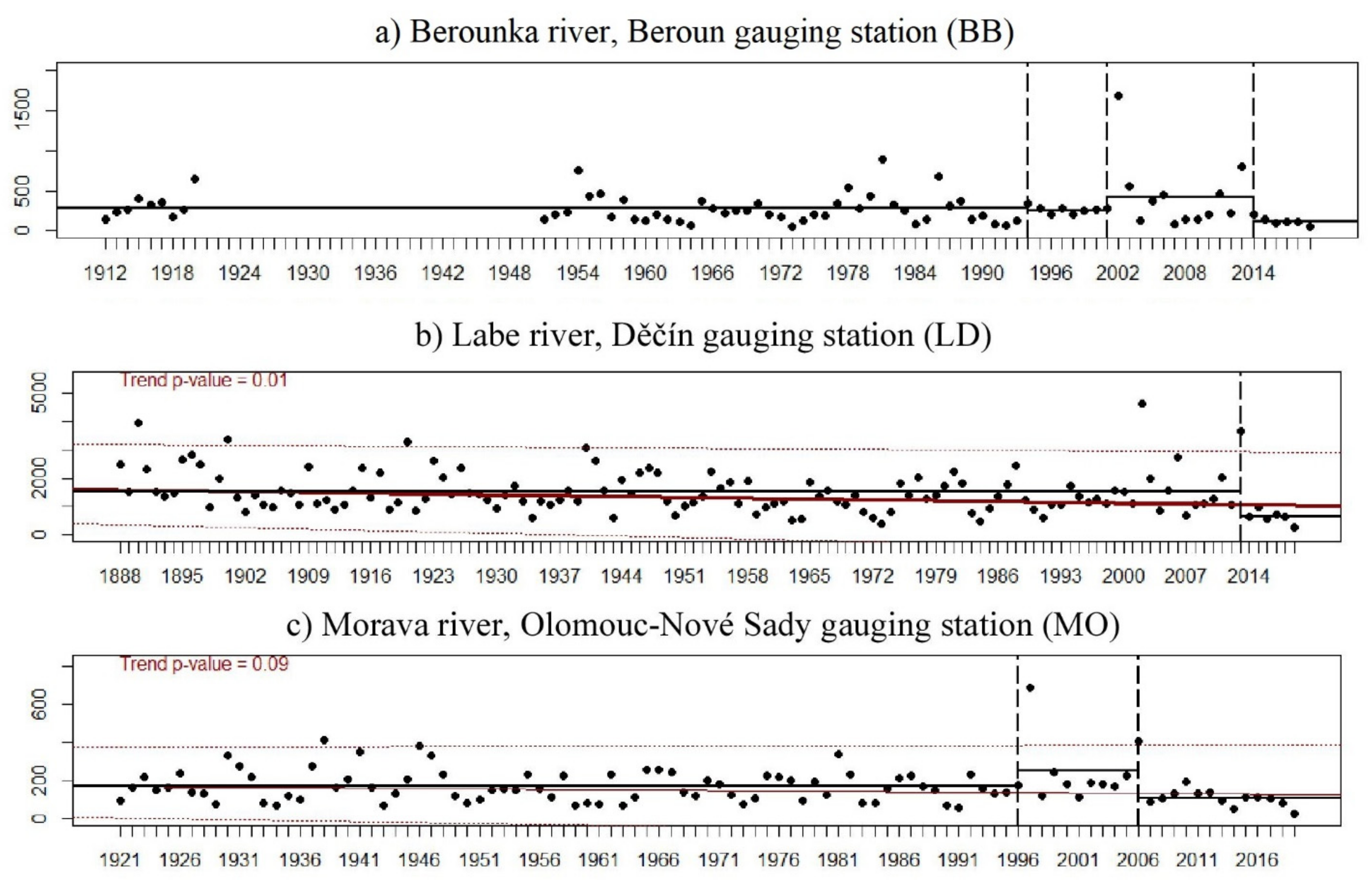 Water 14 00293 g002a