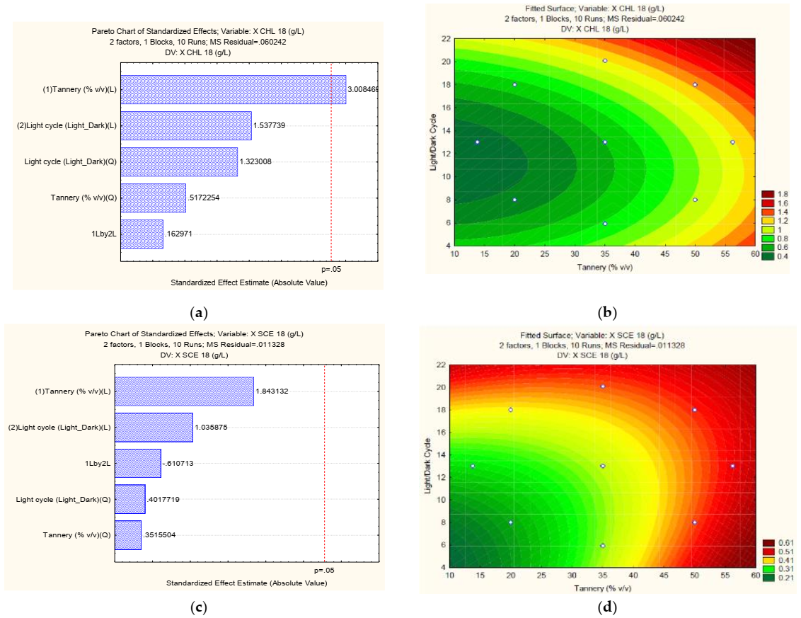 Water 14 00346 g002a