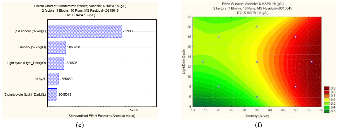 Water 14 00346 g002b