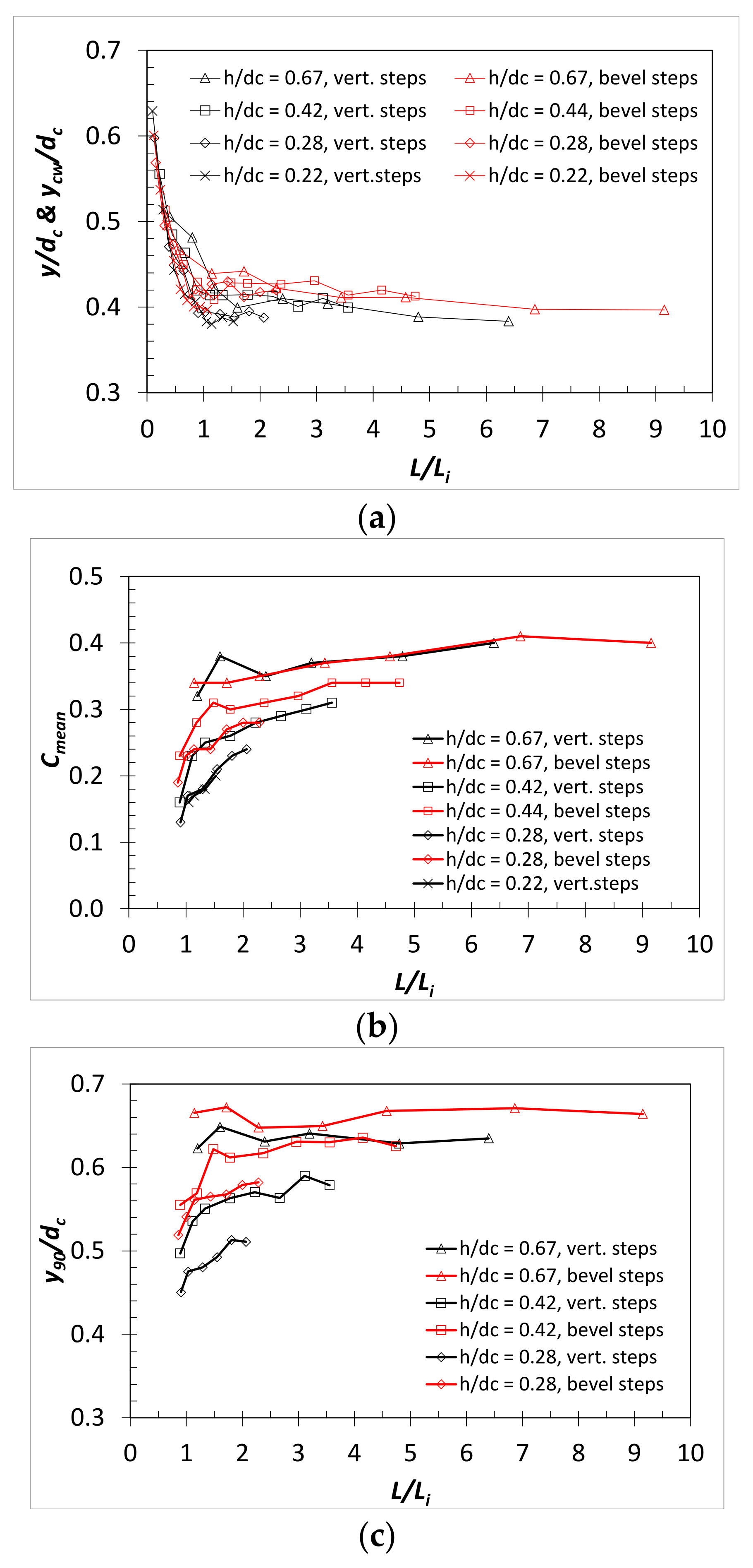 Water 14 00365 g007a