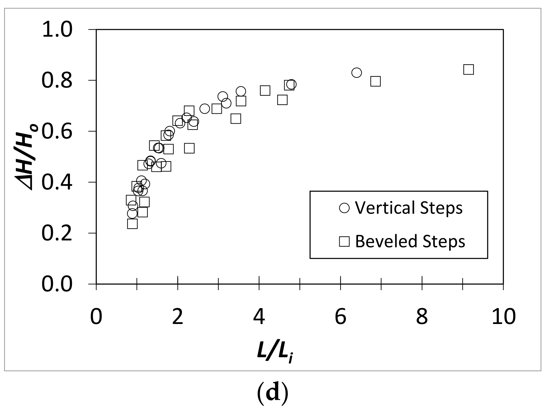 Water 14 00365 g007b