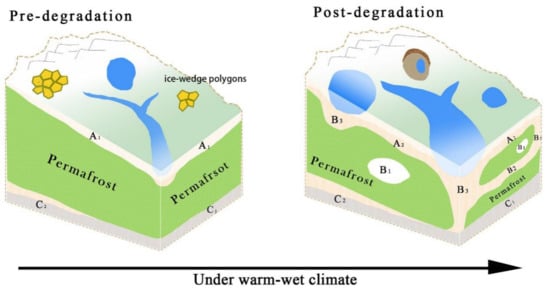 ITS ice storage and transport (FS)