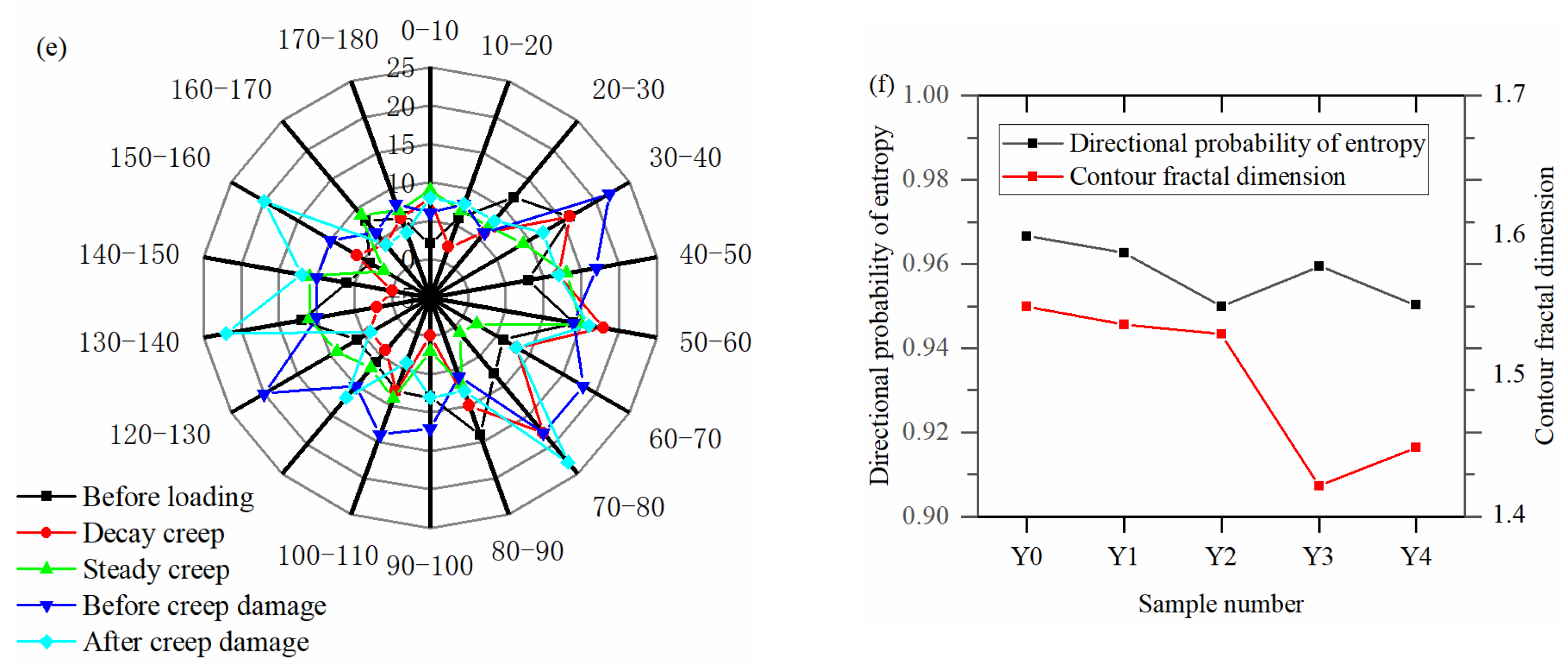 Water 14 00438 g010b