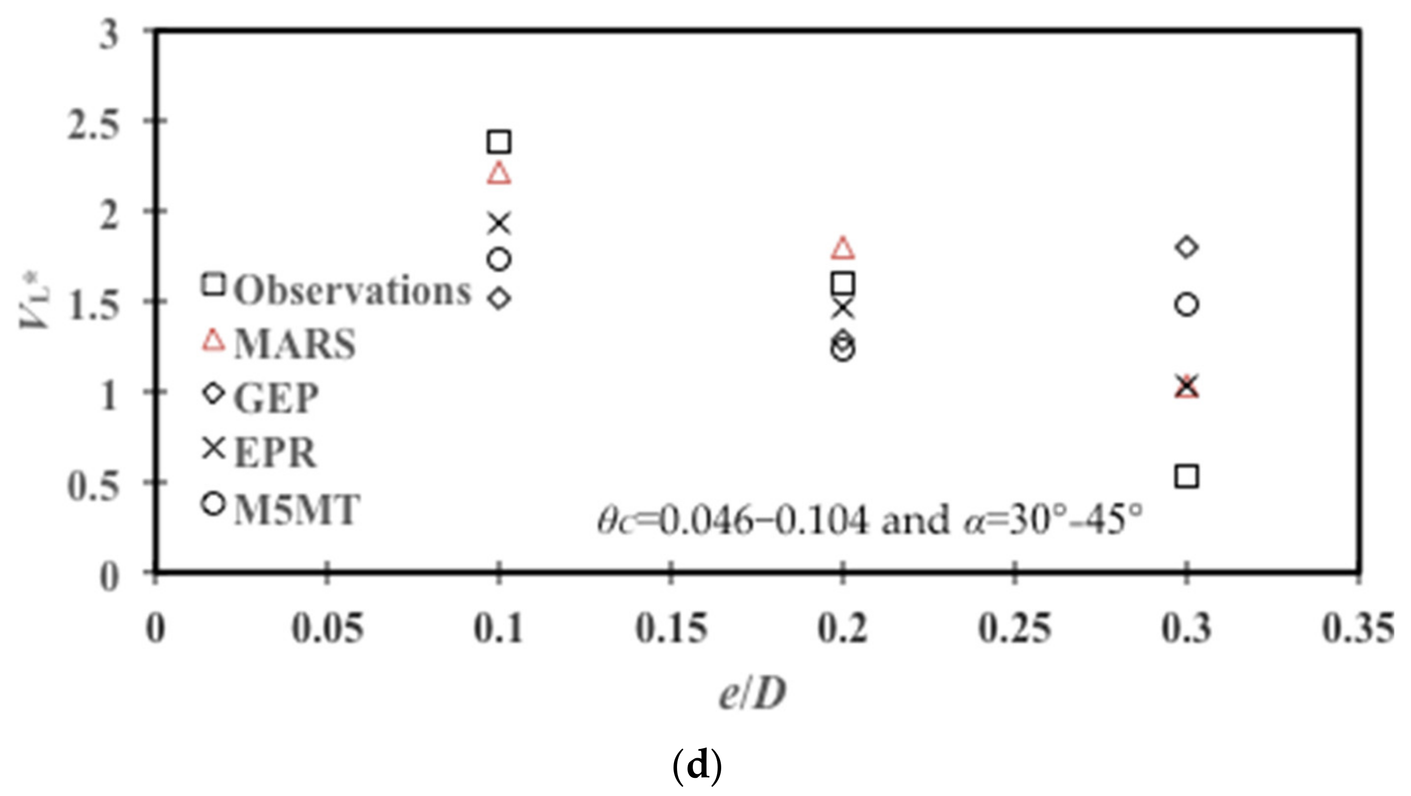 Water 14 00493 g004b