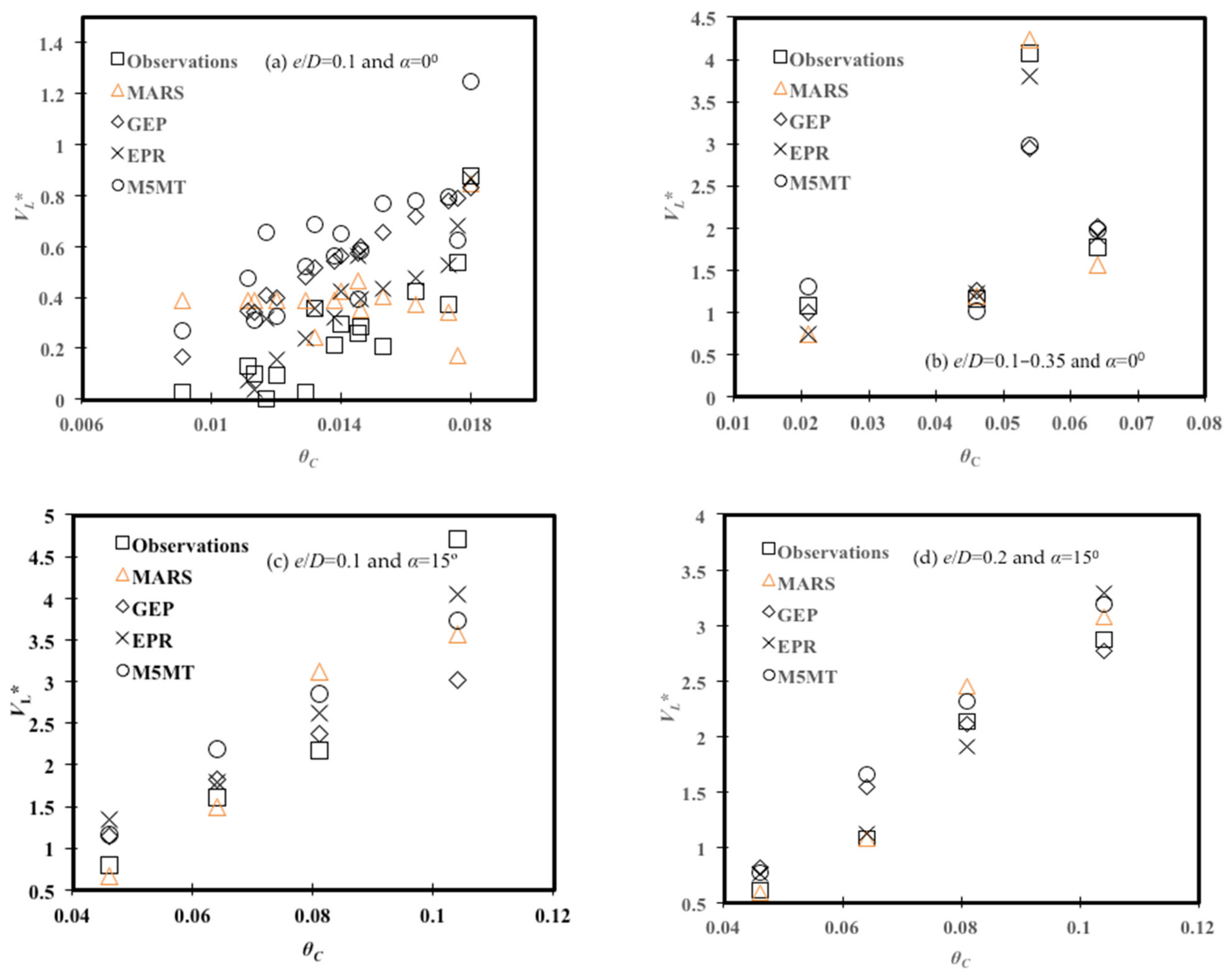 Water 14 00493 g005a