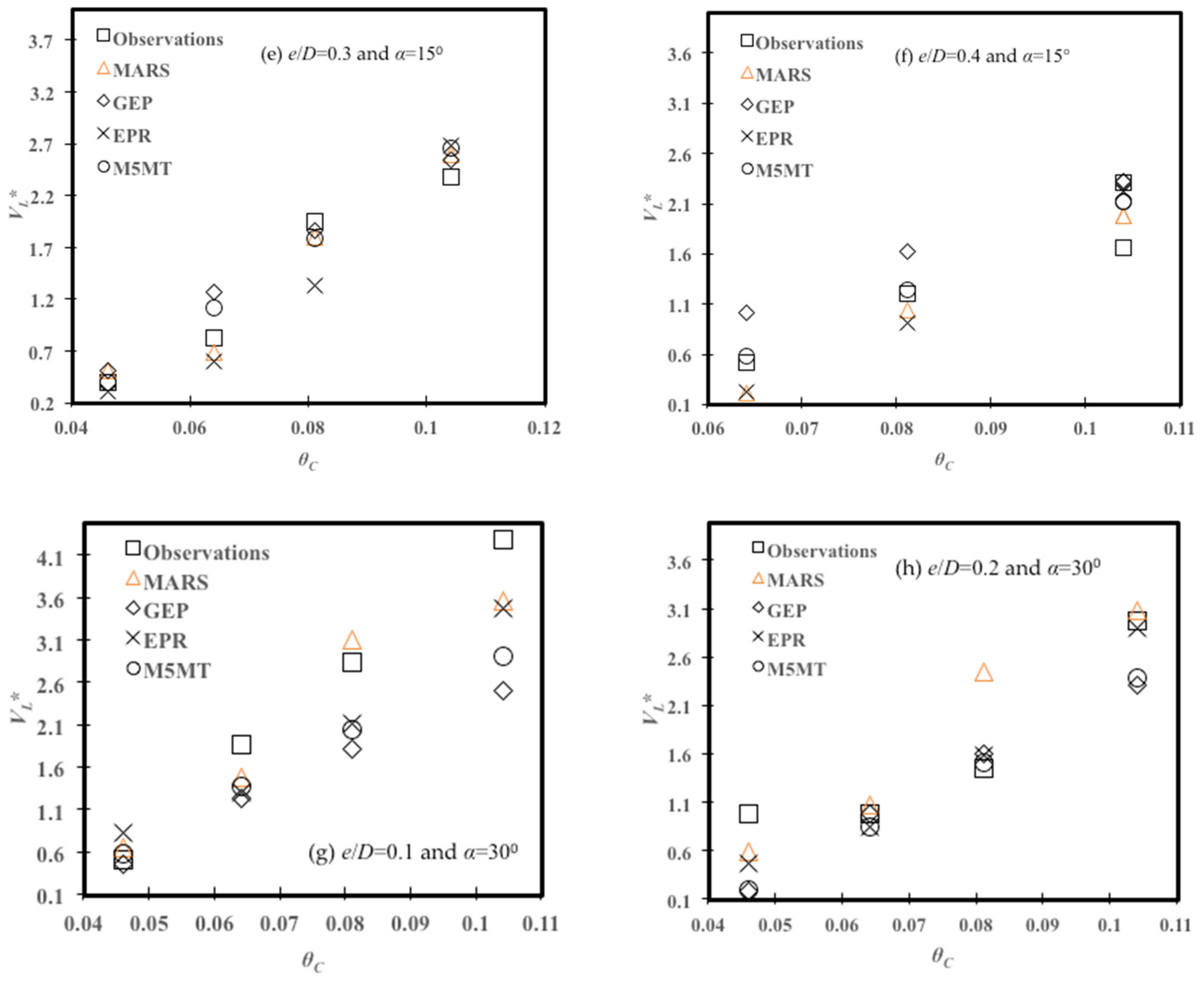 Water 14 00493 g005b