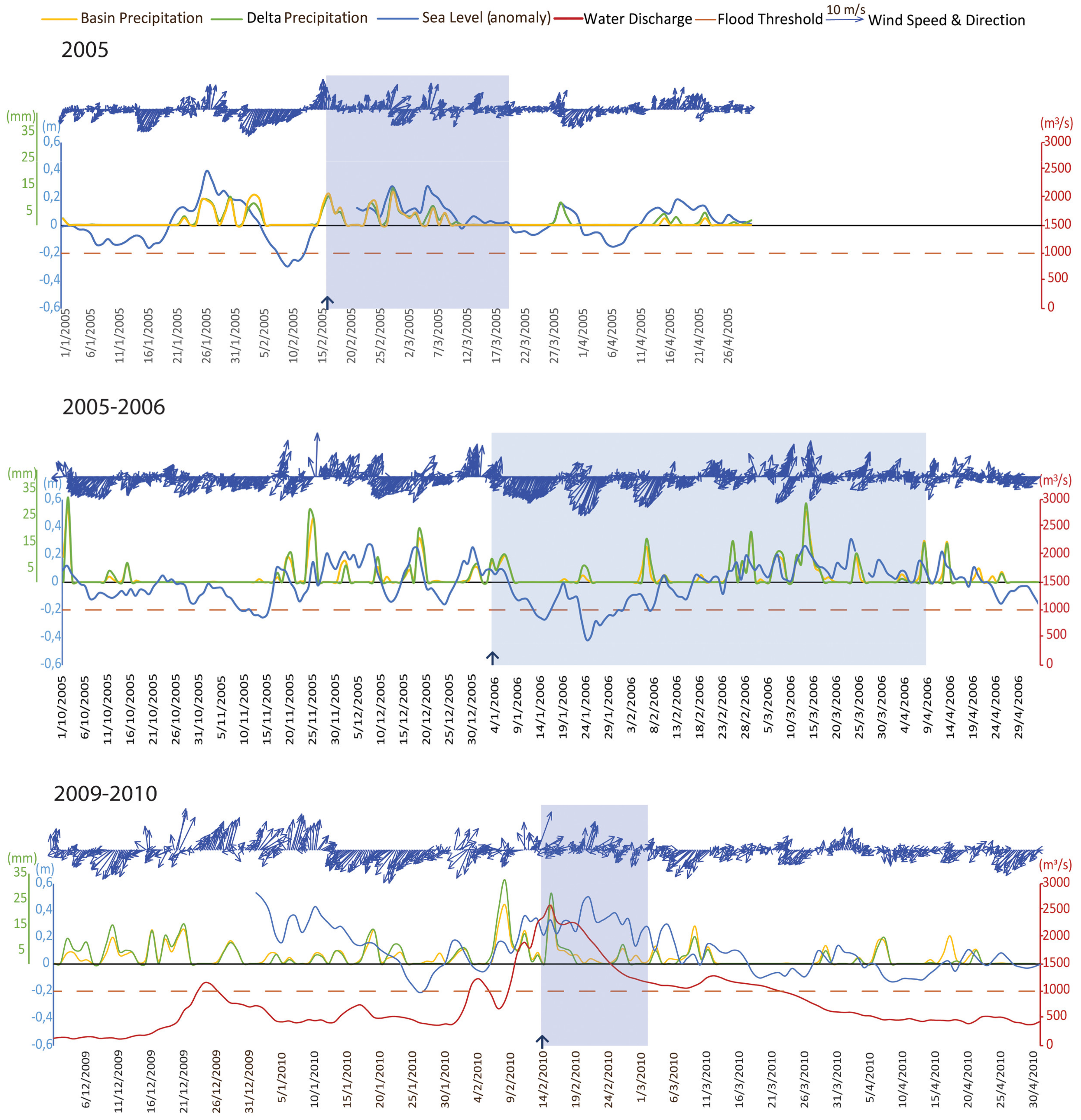 Water Free Full Text An Insight Into The Factors Controlling Delta Flood Events The Case Of The Evros River Deltaic Plain Ne Aegean Sea