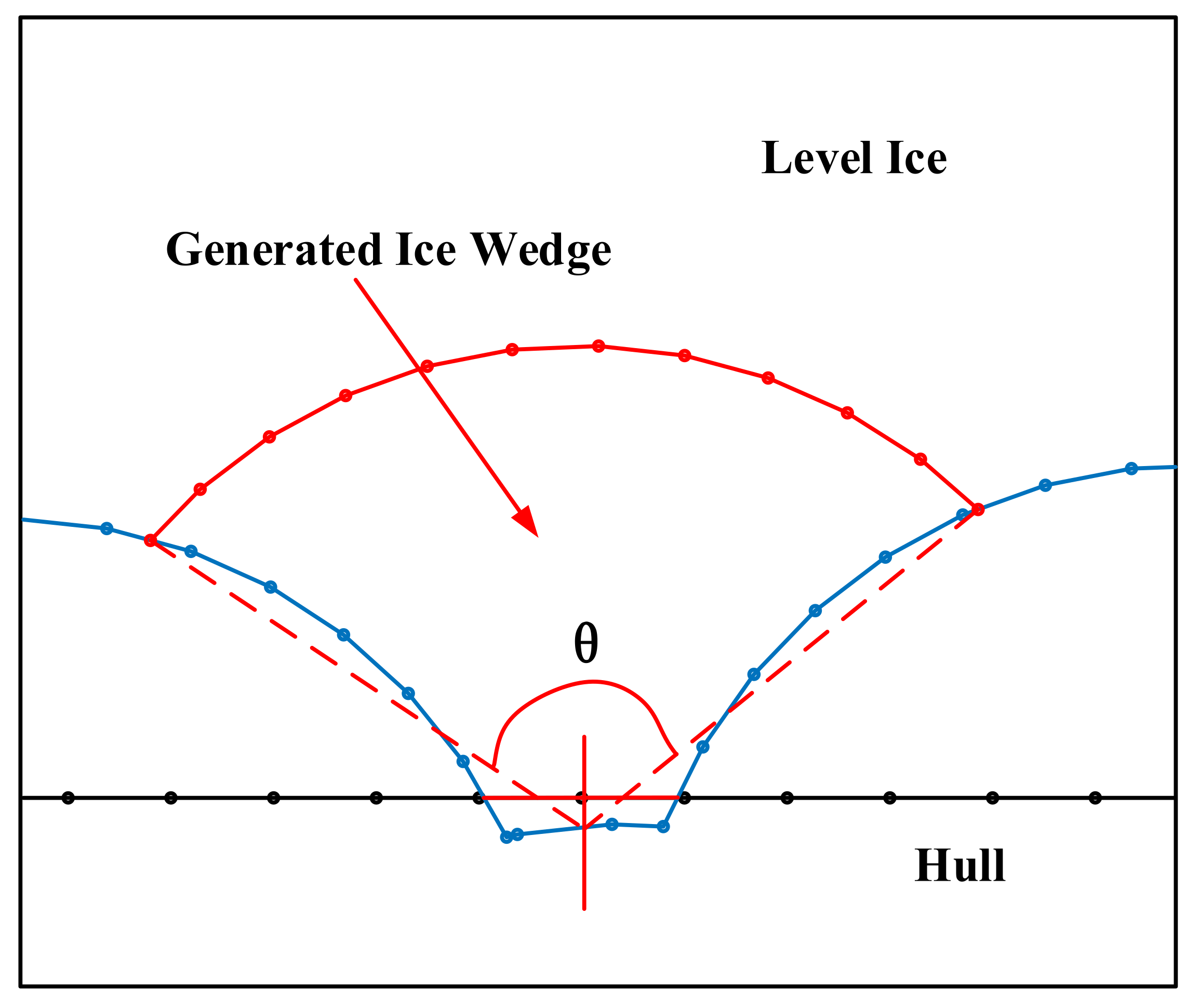 Water | Free Full-Text | Prediction of Ice-Resistance Distribution for R/V  Xuelong Using Measured Sea-Ice Parameters