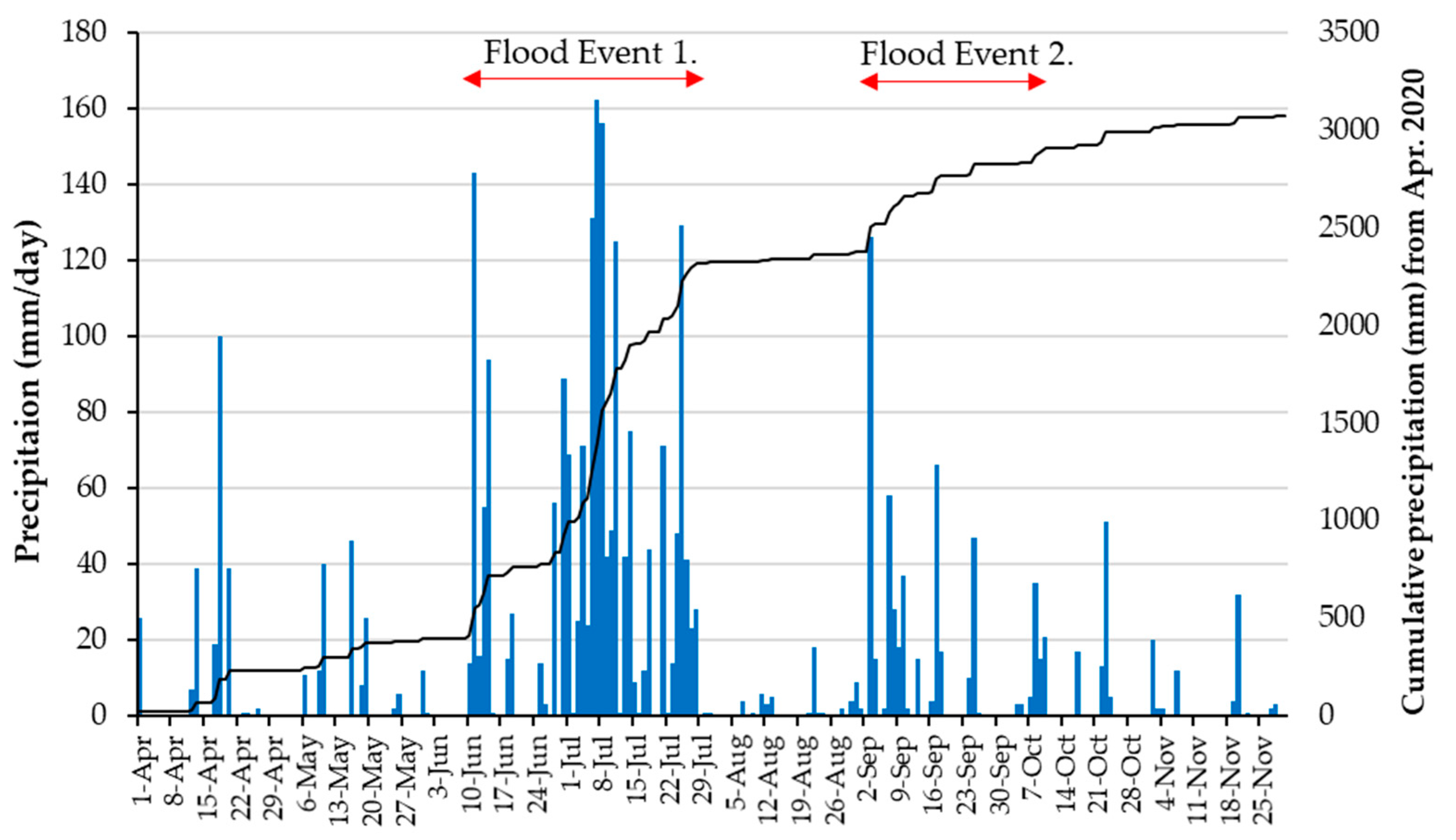 Water 14 00538 g003 Water 14 00538 g003