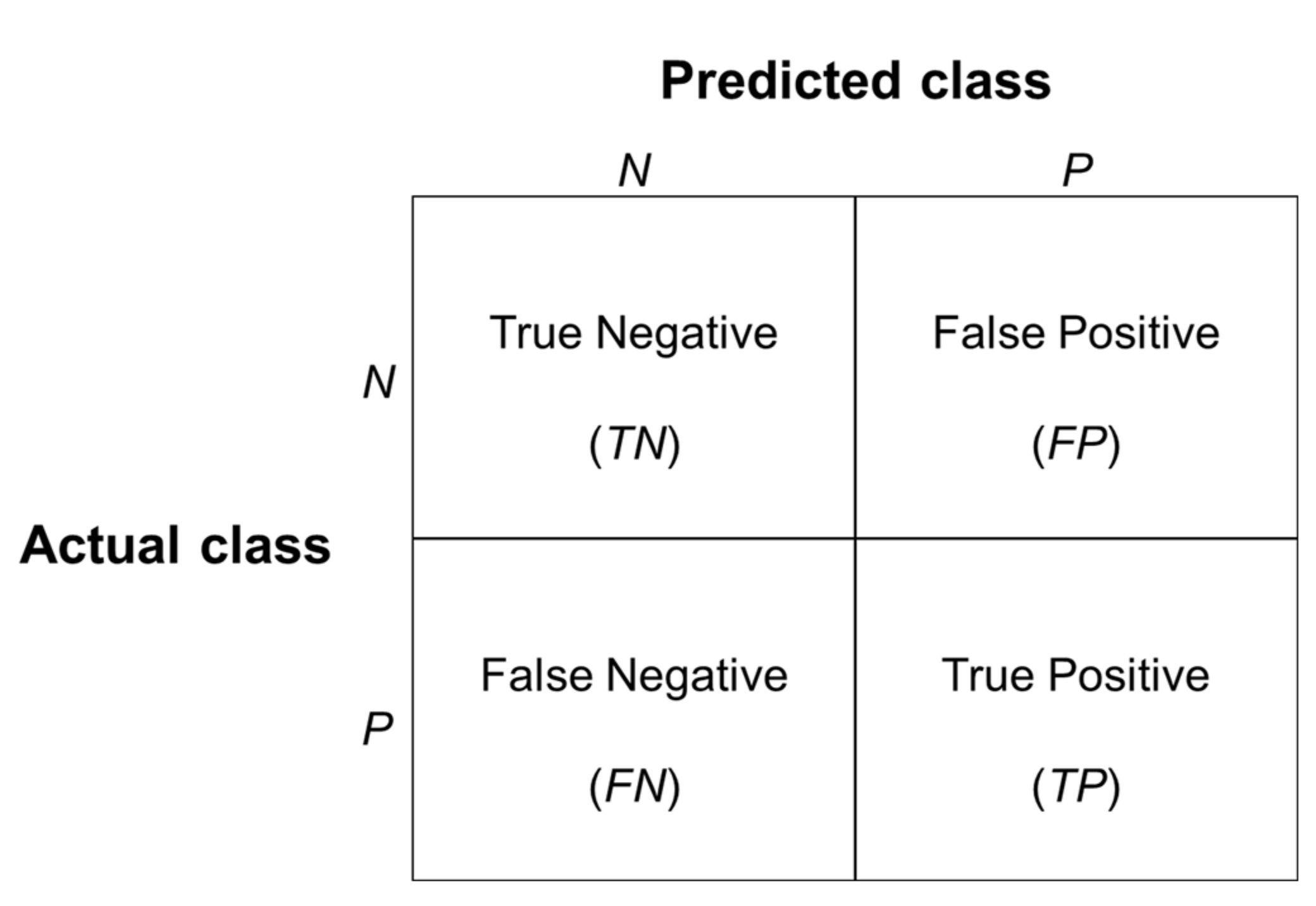 Water | Free Full-Text | A Classification-Based Machine Learning ...