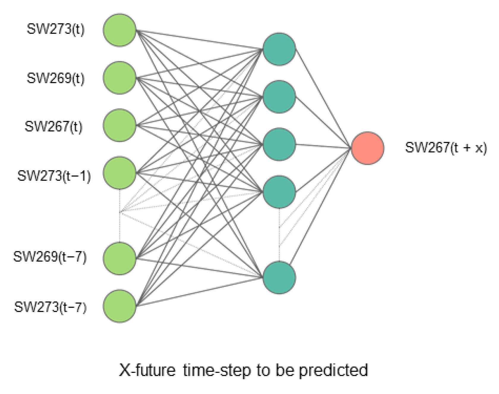 Water | Free Full-Text | Water Level Forecasting Using Spatiotemporal ...