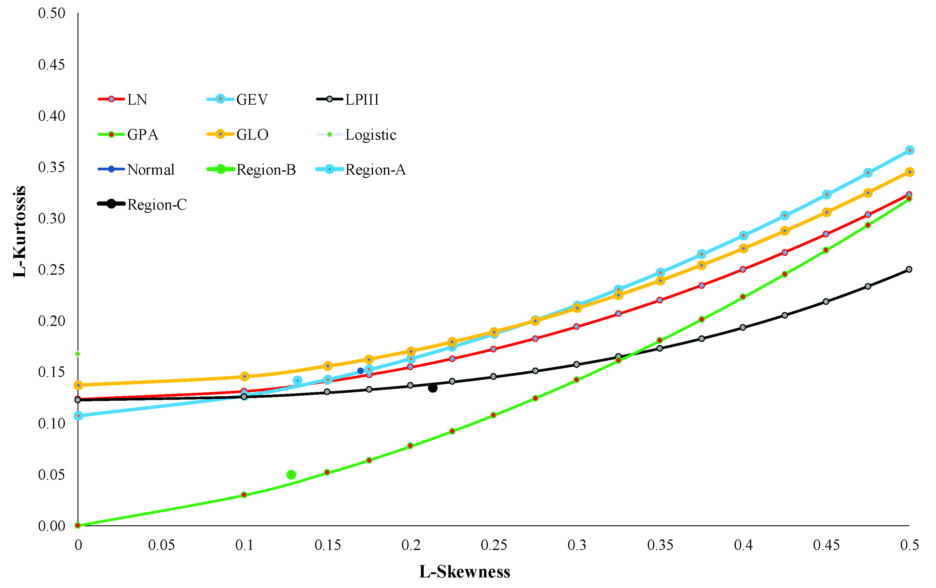 Water 14 00637 g005 Water 14 00637 g005