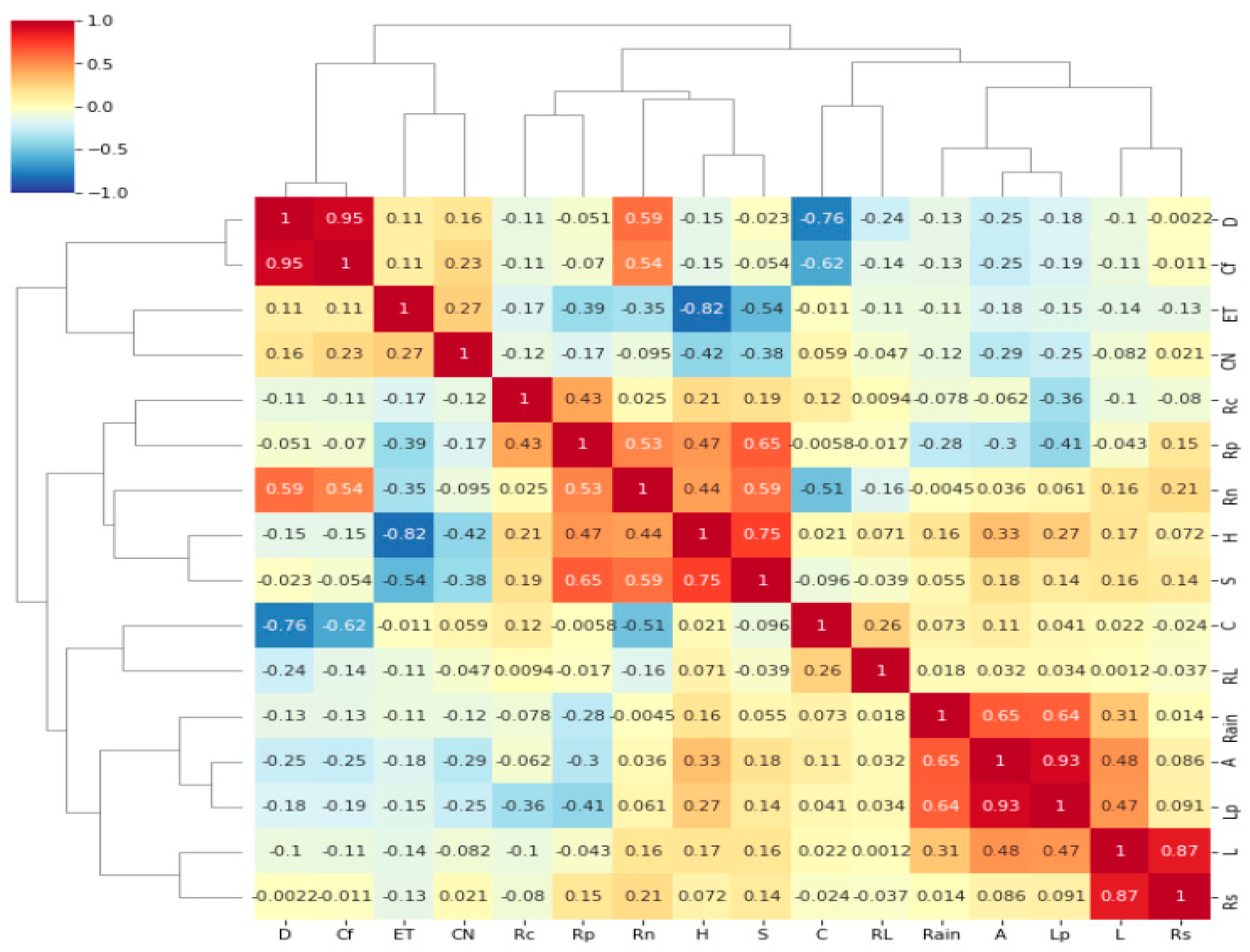 Water 14 00859 g009 Water 14 00859 g009