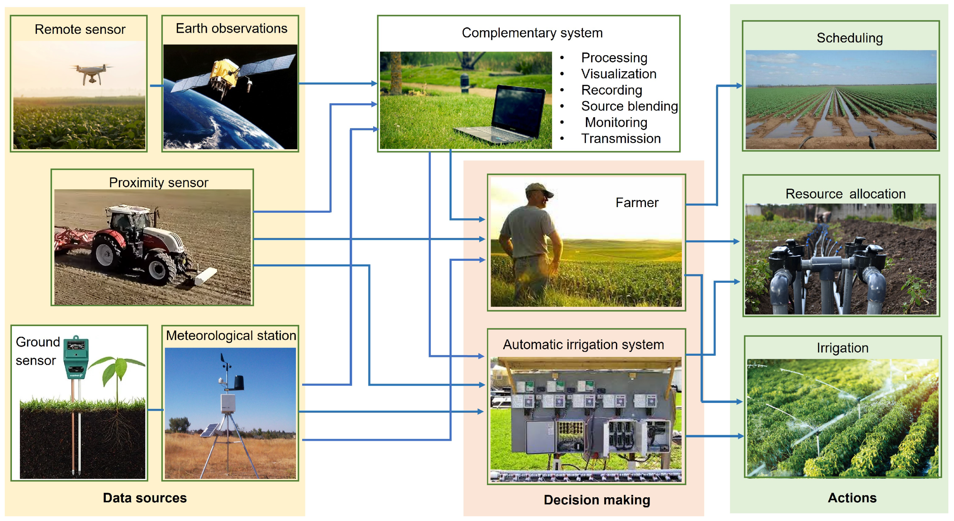 https://www.mdpi.com/water/water-14-00889/article_deploy/html/images/water-14-00889-g004.png