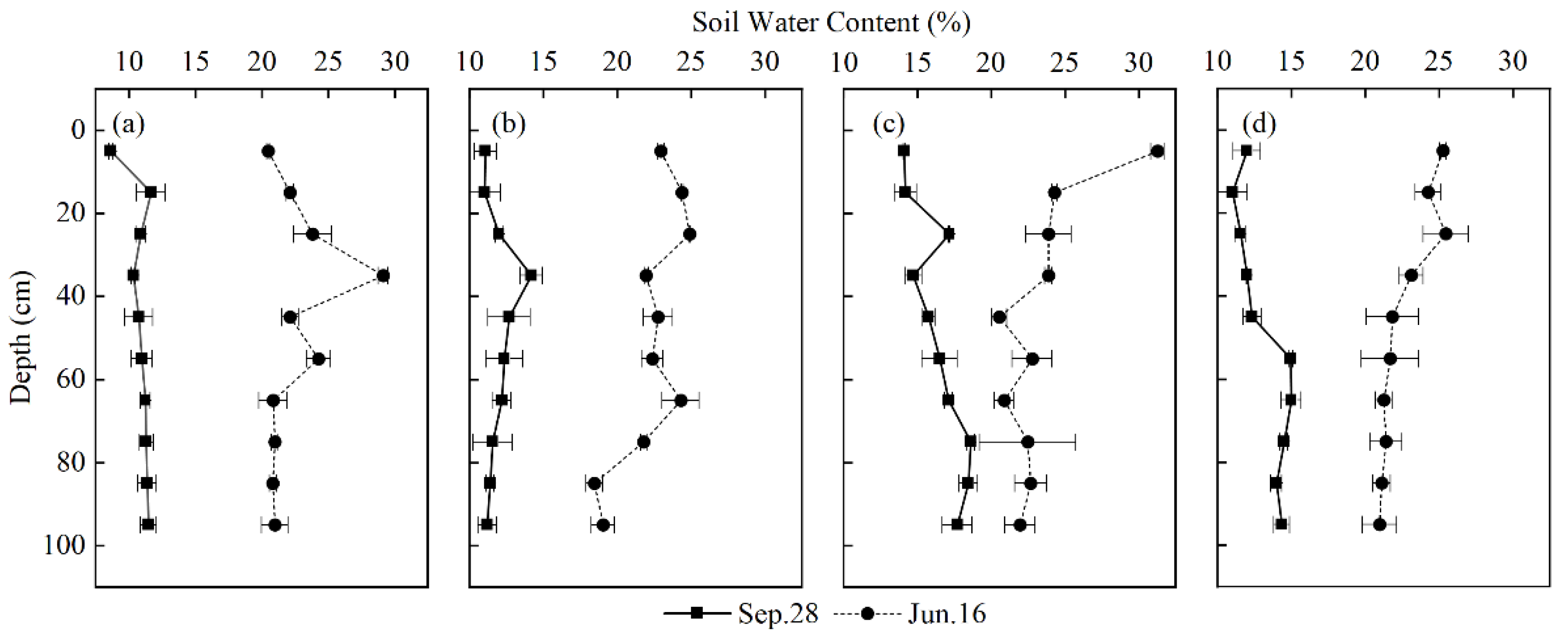 Water 14 00954 g003