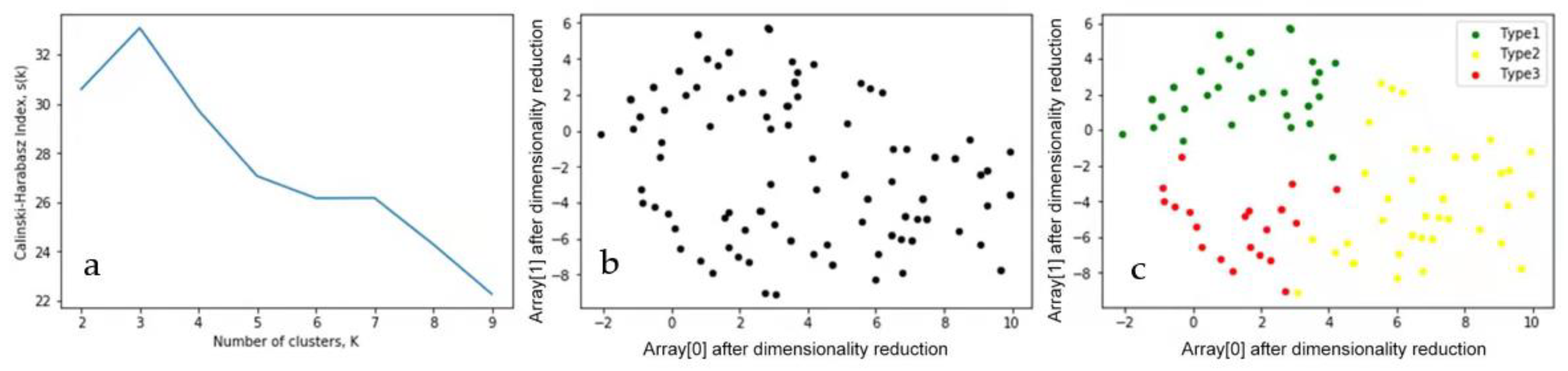 Water 14 01023 g004 Water 14 01023 g004