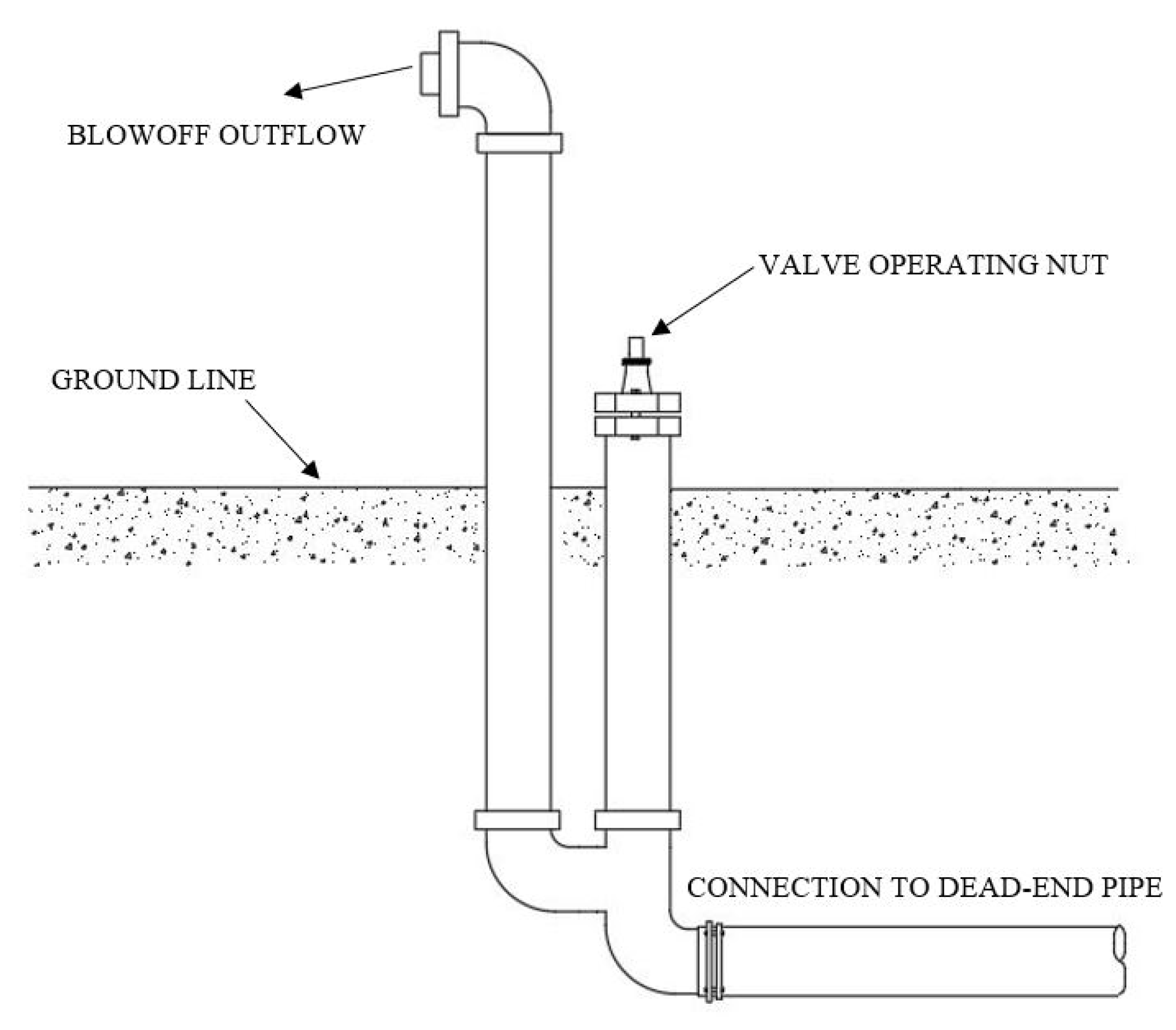 Water | Free Full-Text | Comparison of Techniques for Maintaining ...