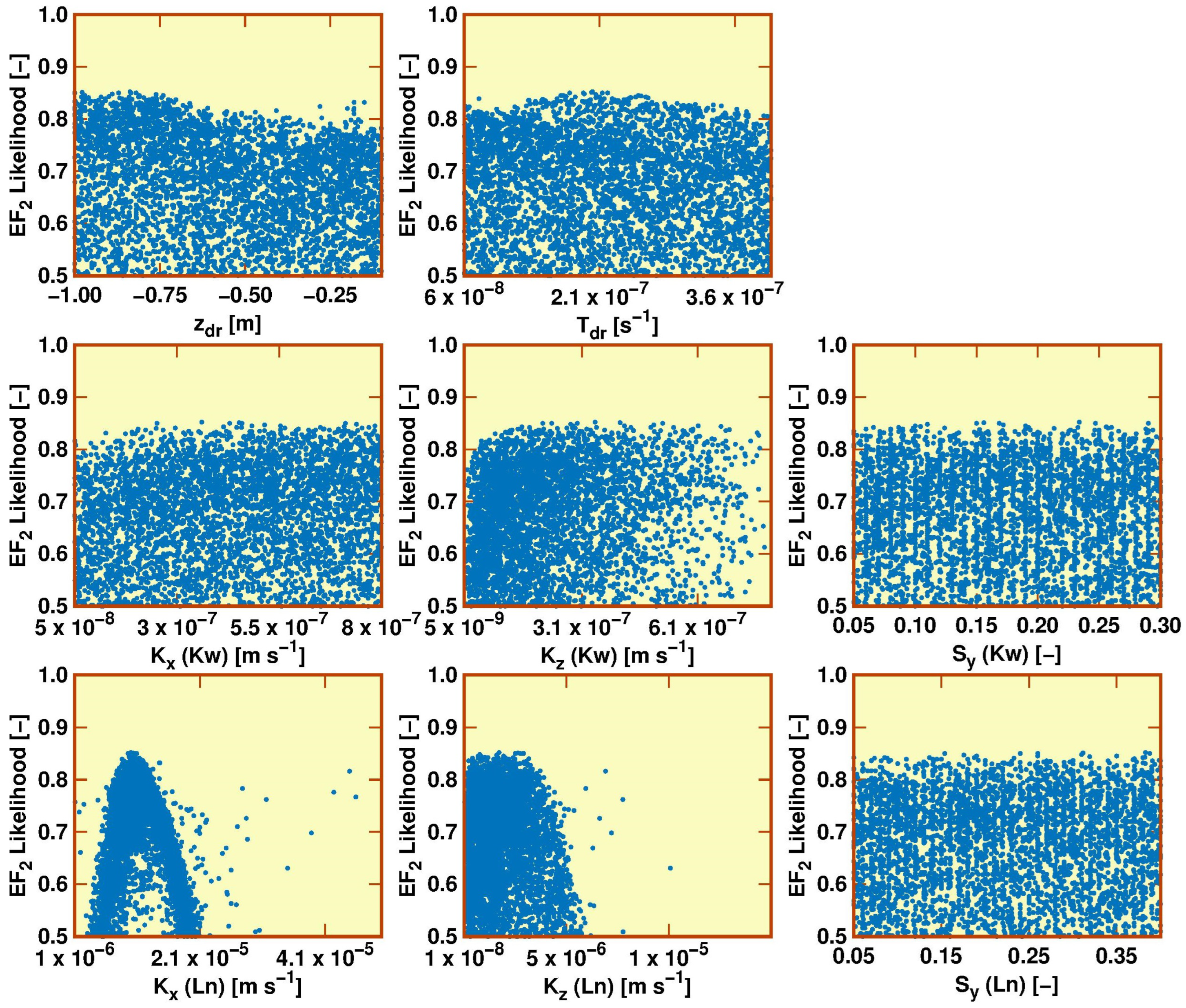 Water 14 01045 g004 Water 14 01045 g004