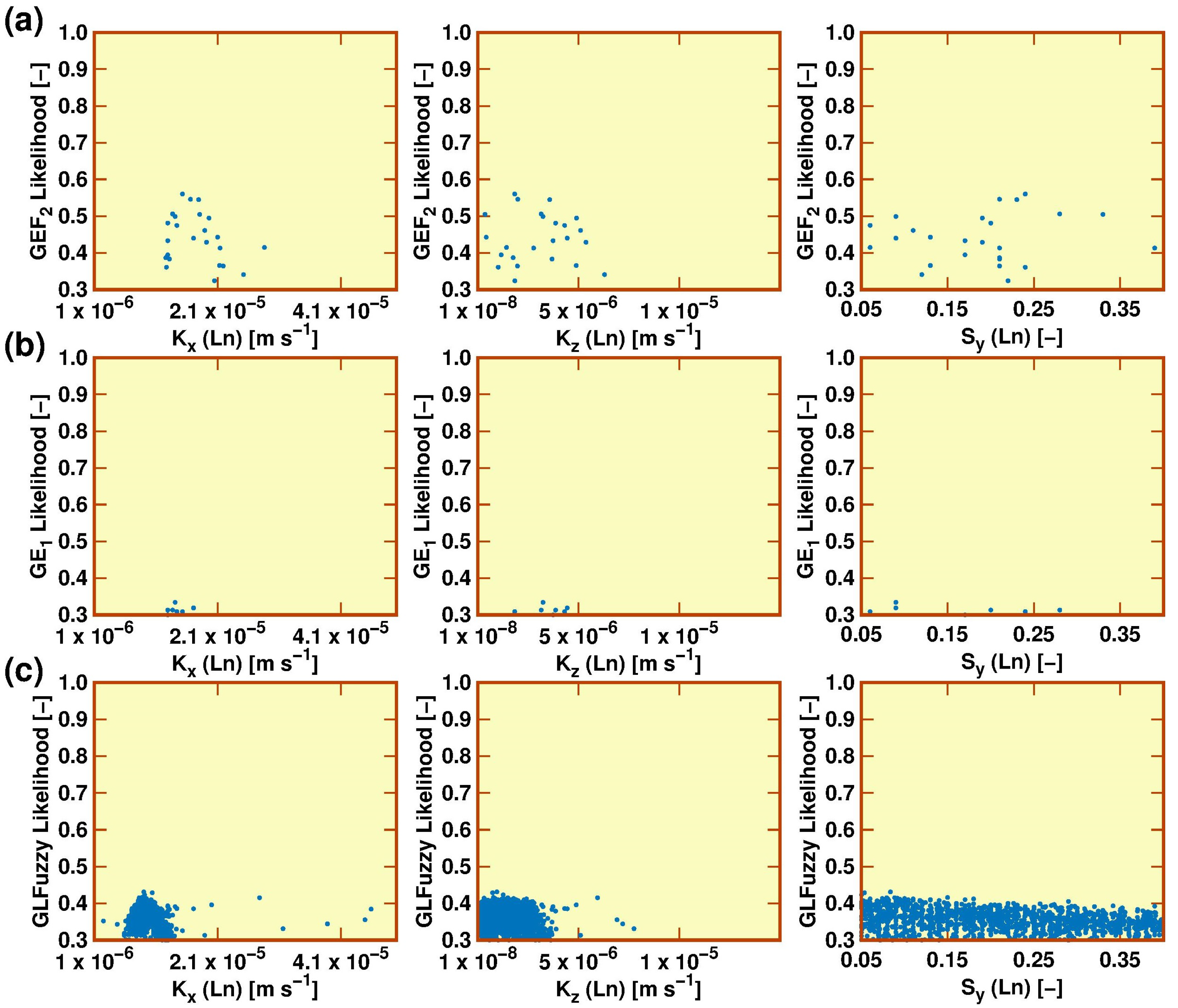 Water 14 01045 g006 Water 14 01045 g006