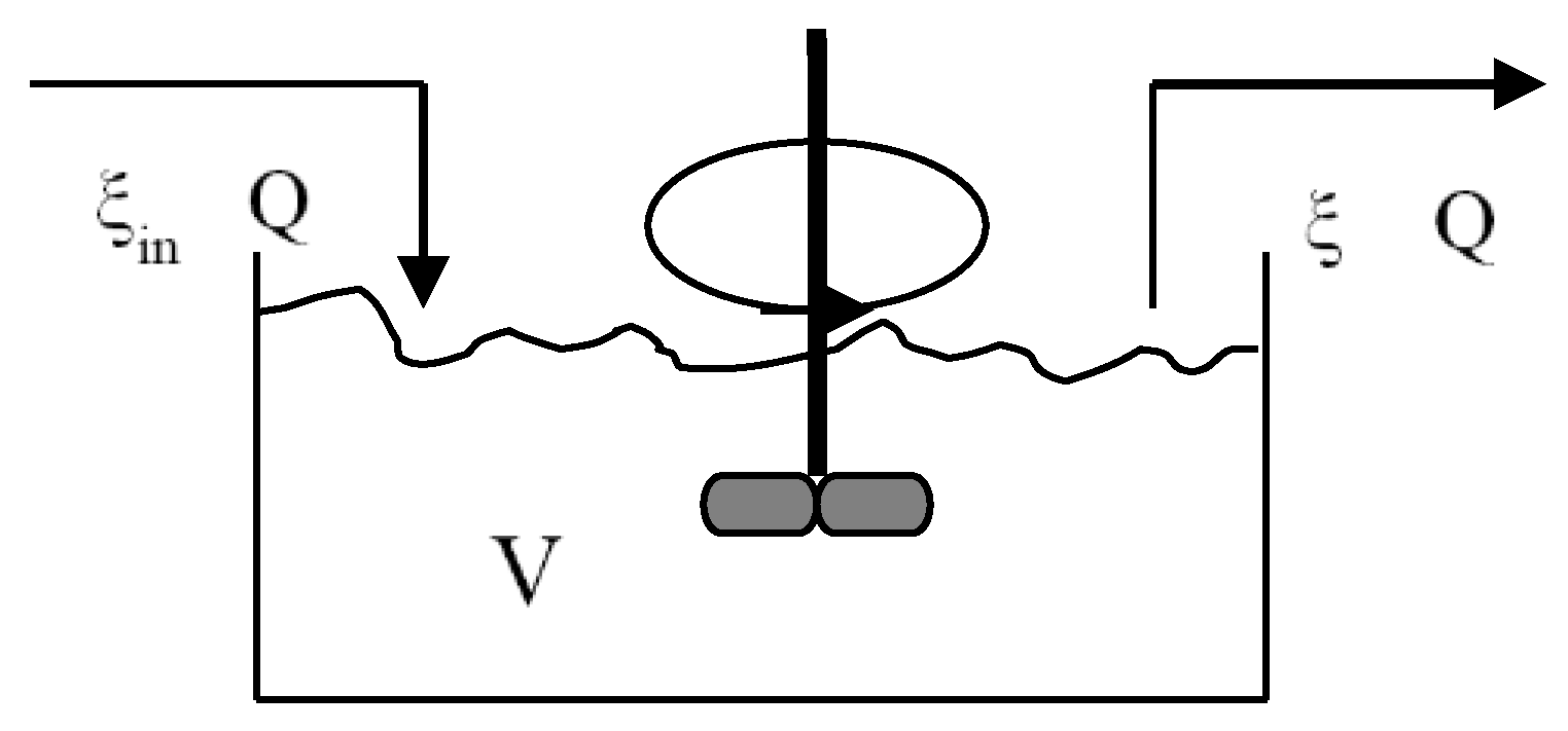 Water 14 01046 g001