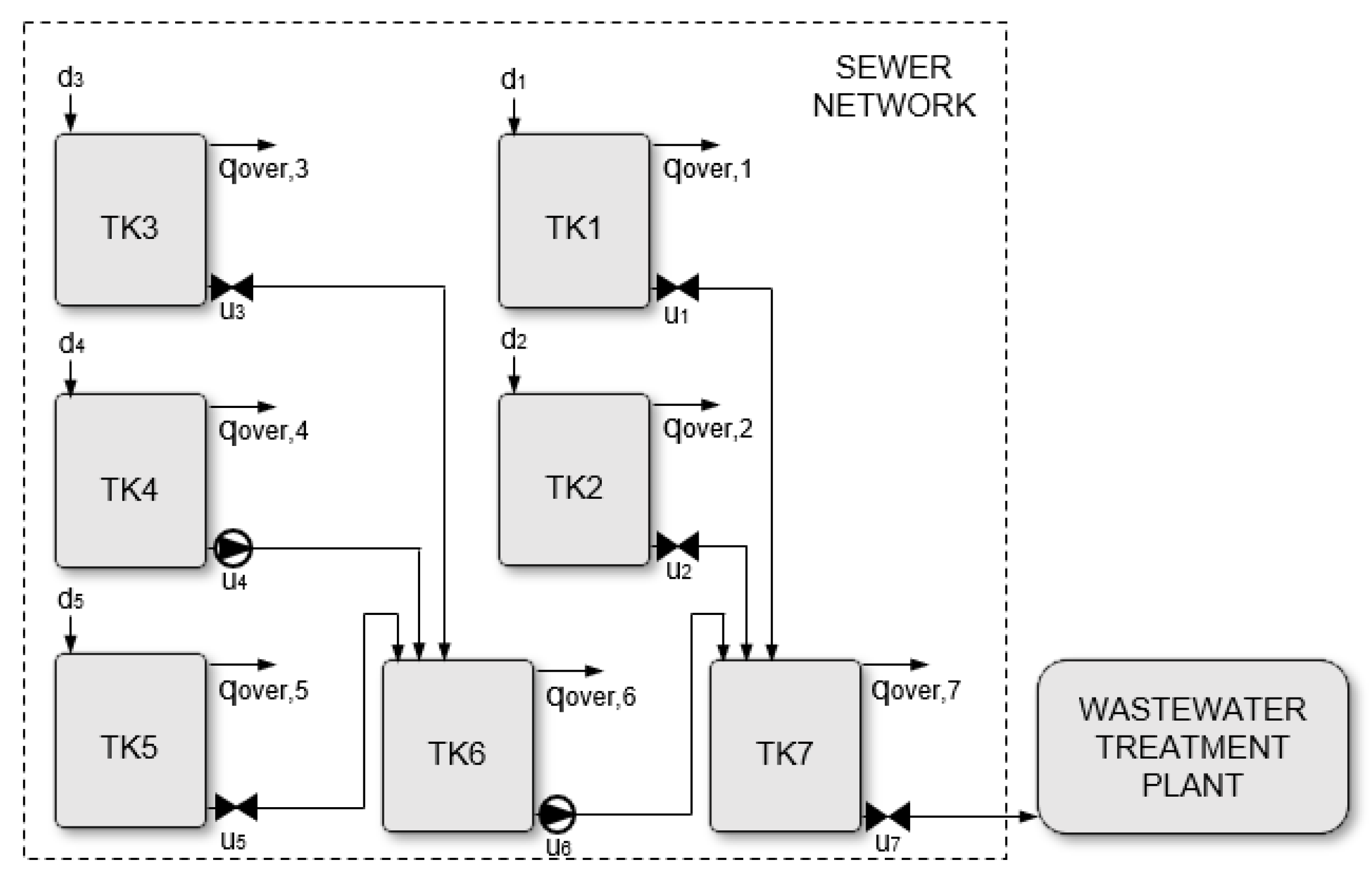 Sewer control software » Sewer management » Intelligent sewer networks »  UHRIG