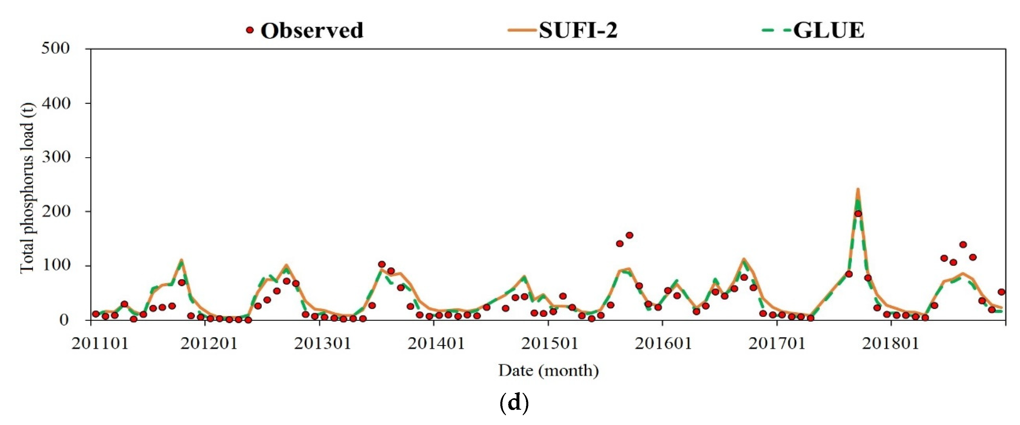 Water 14 01074 g003b