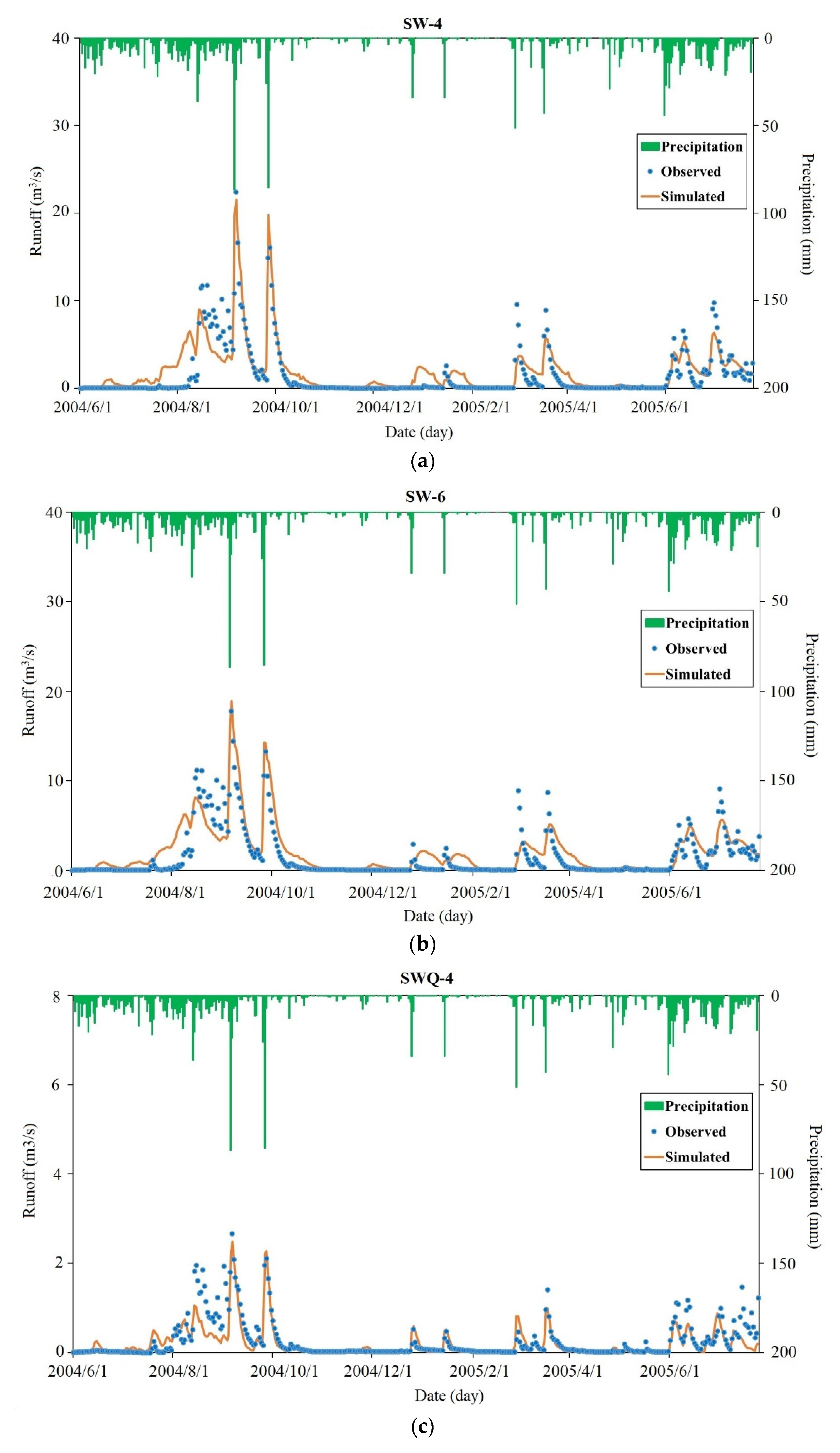 Water 14 01074 g006a