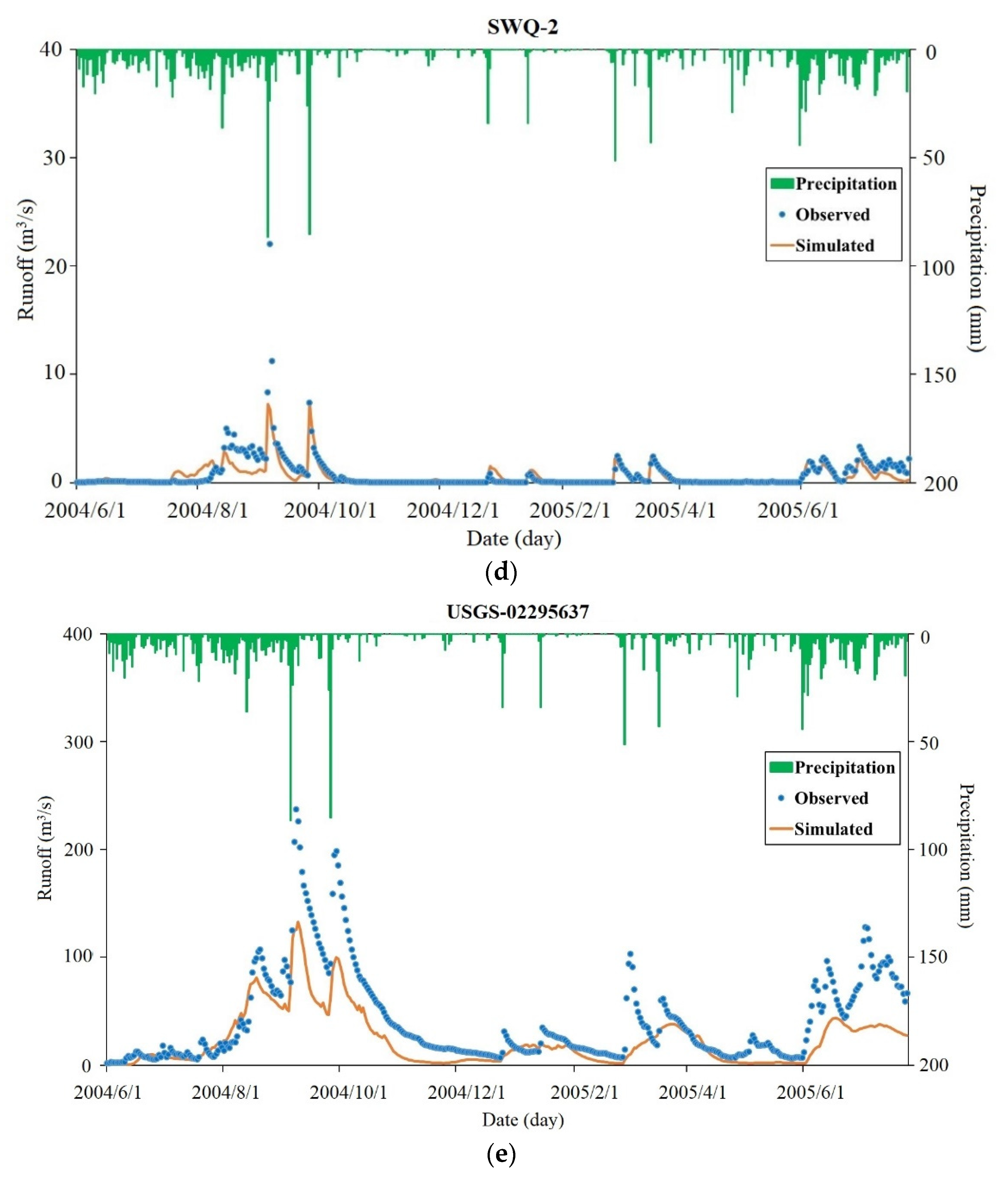 Water 14 01074 g006b