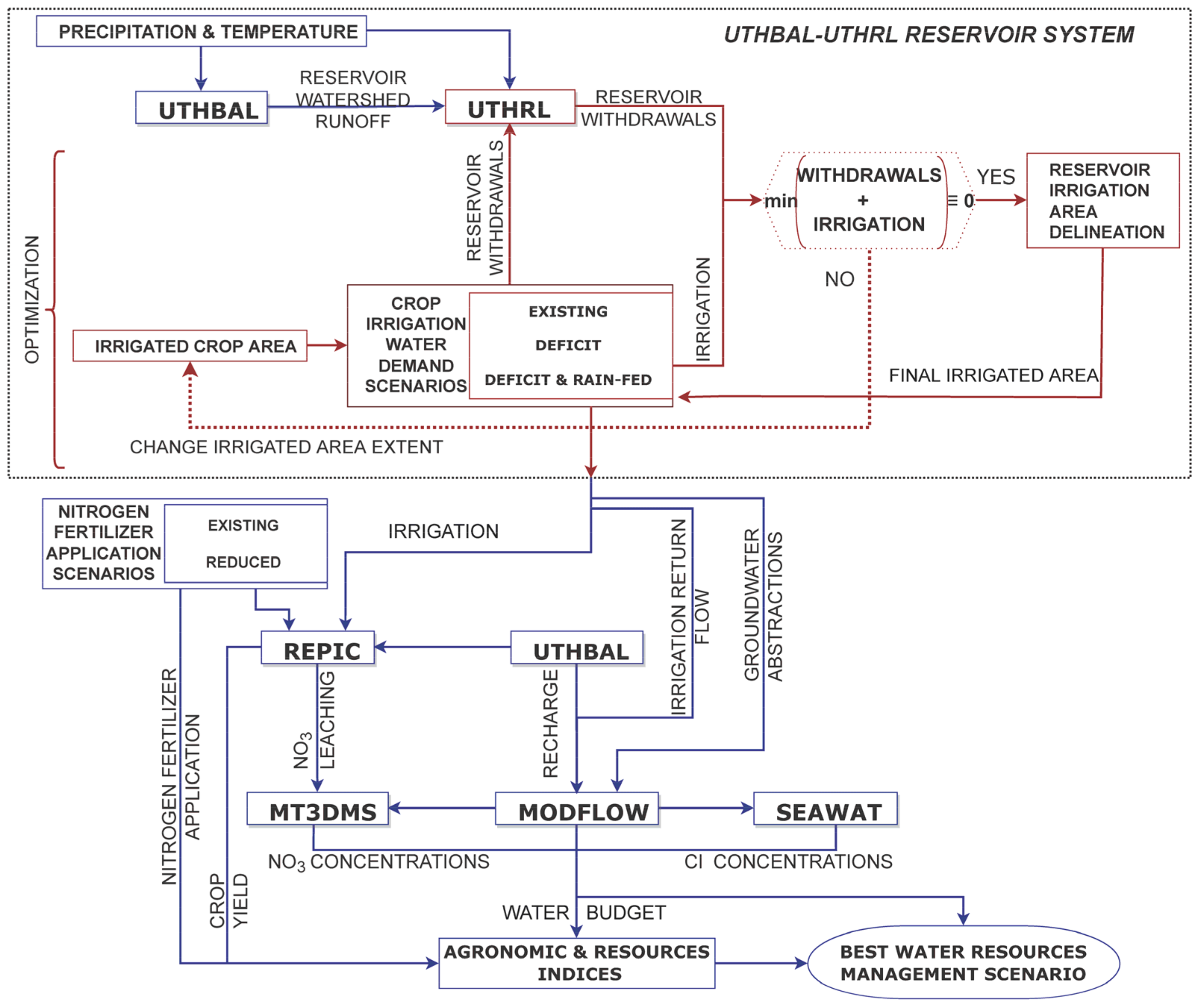 Water 14 01086 g004 Water 14 01086 g004