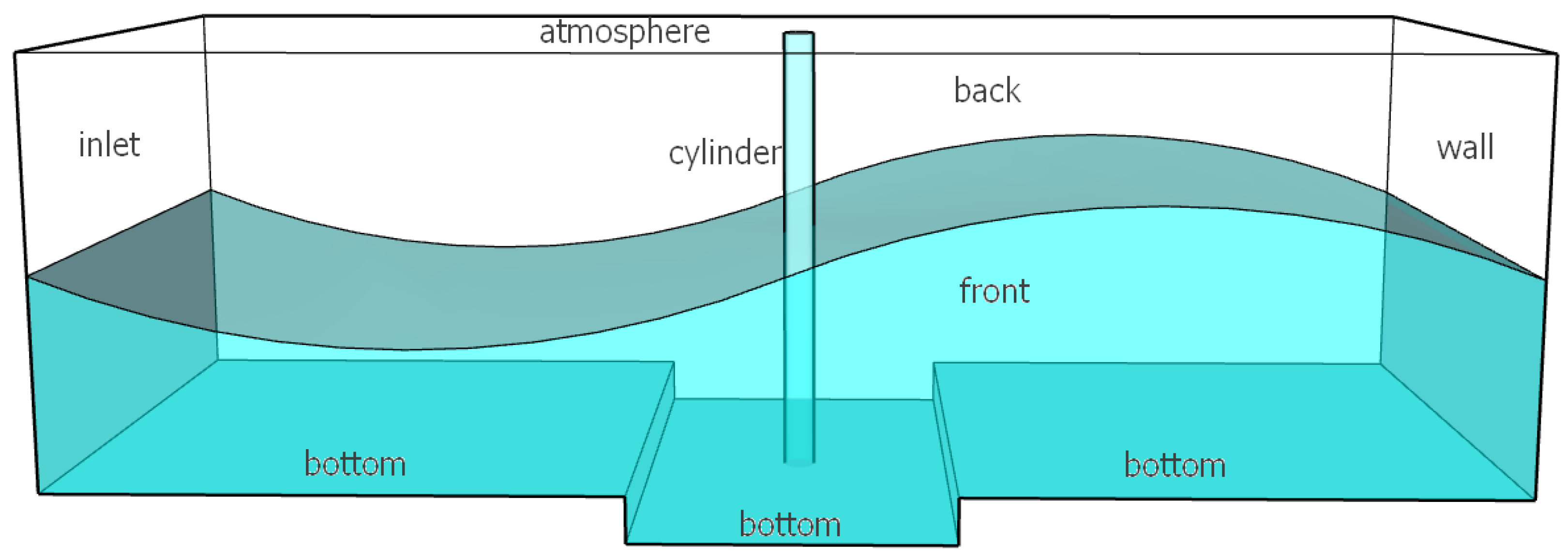 ocean wave diagram labeled
