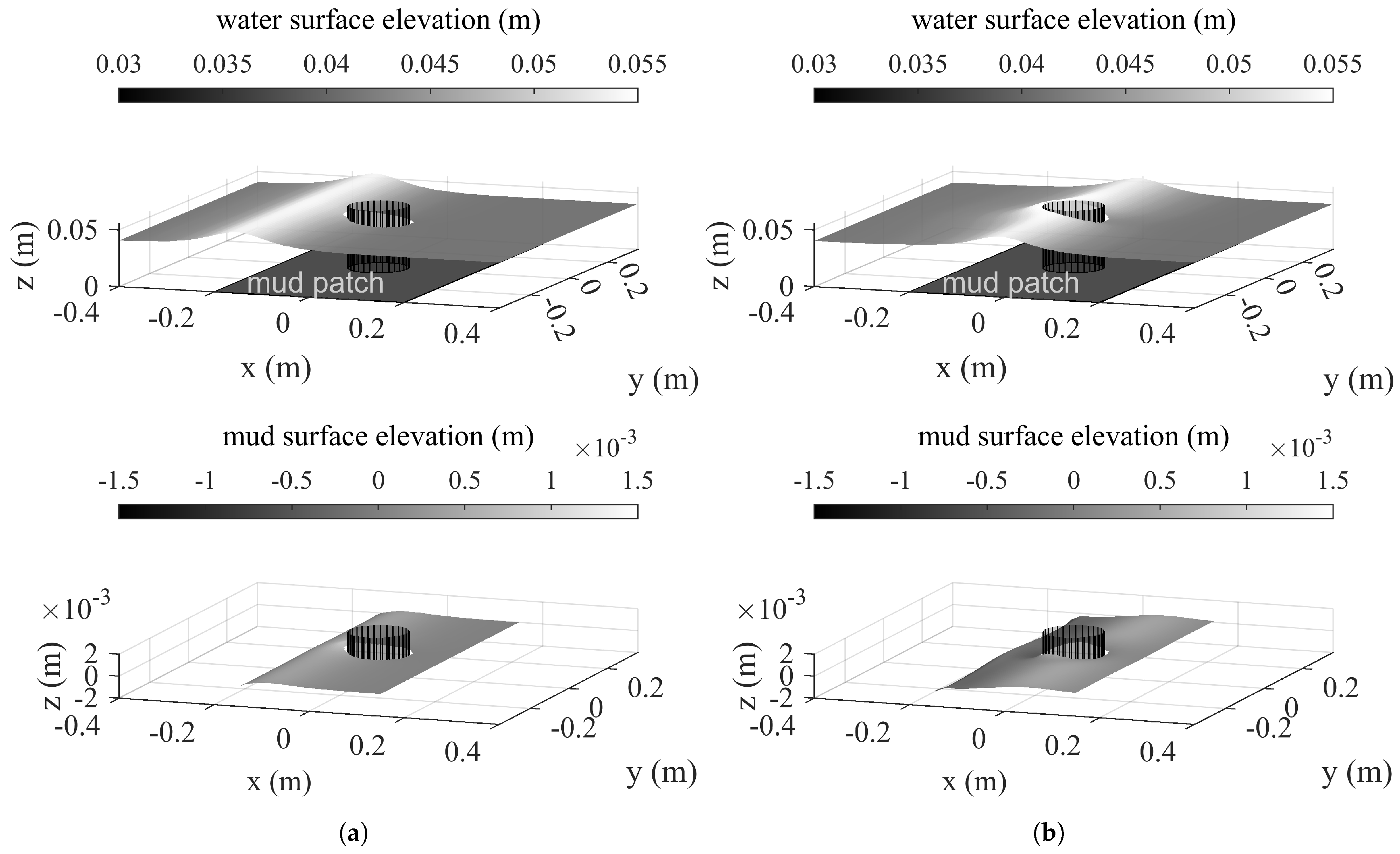 Water 14 01135 g010a