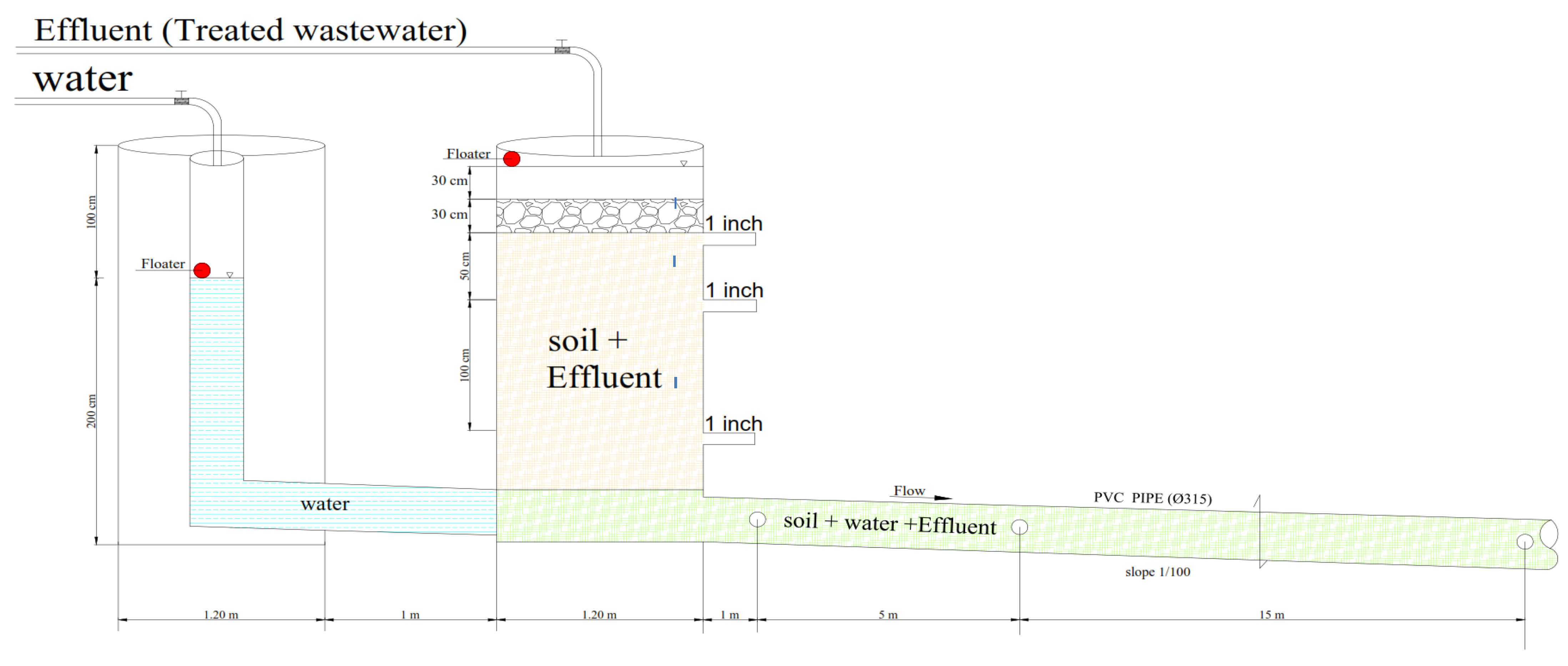 Water 14 01137 g002