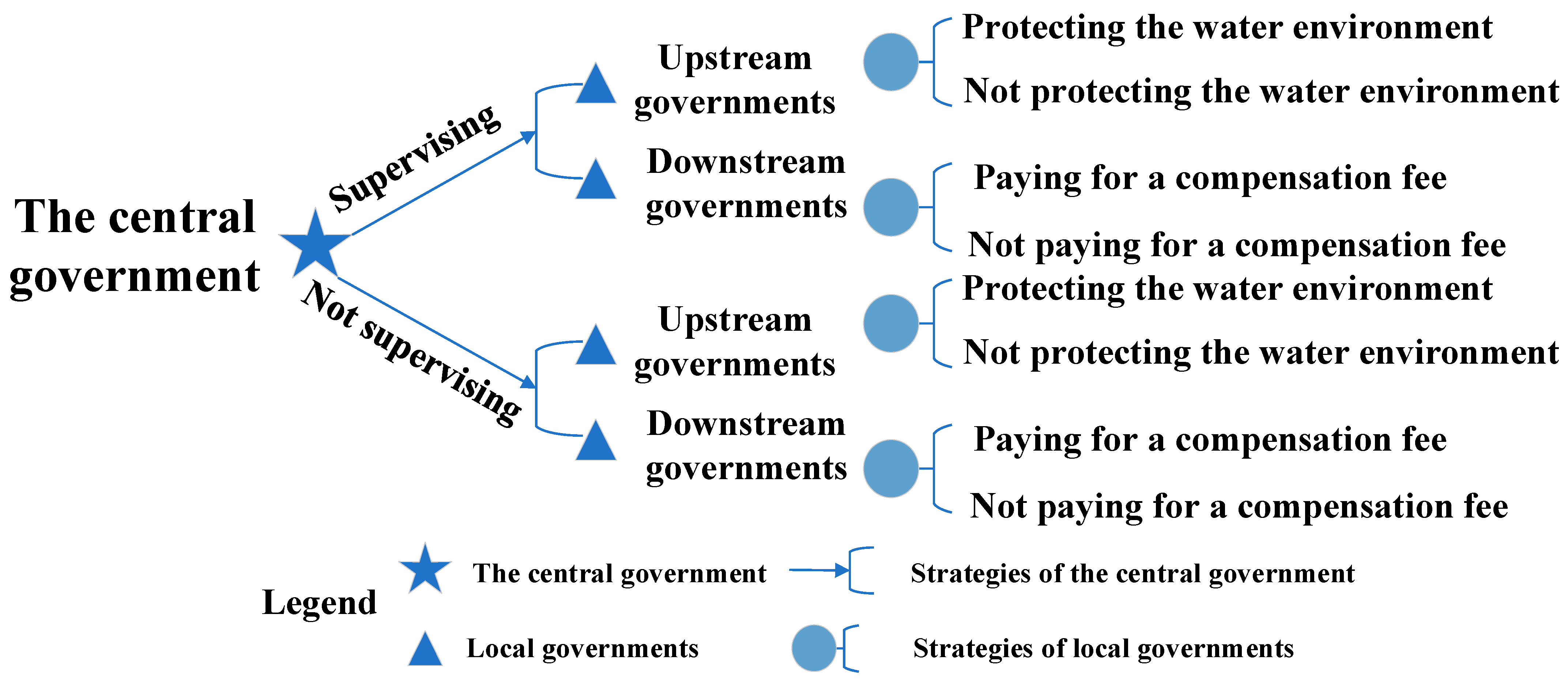 Water 14 01151 g003 Water 14 01151 g003