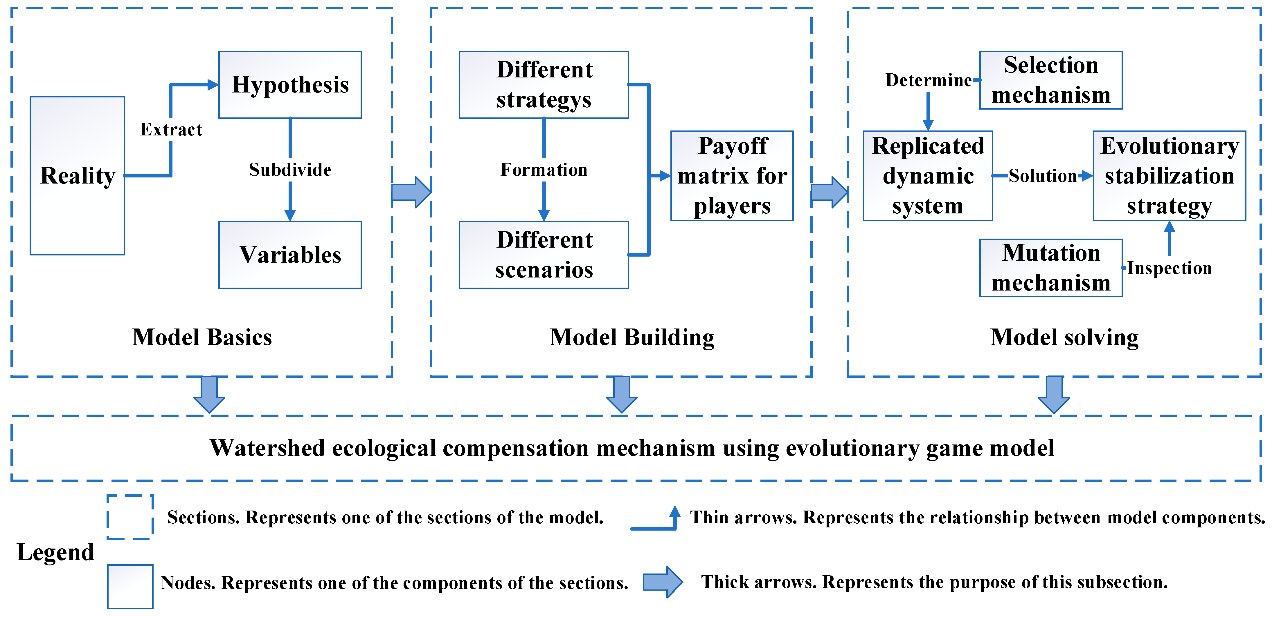 Water 14 01151 g004 Water 14 01151 g004