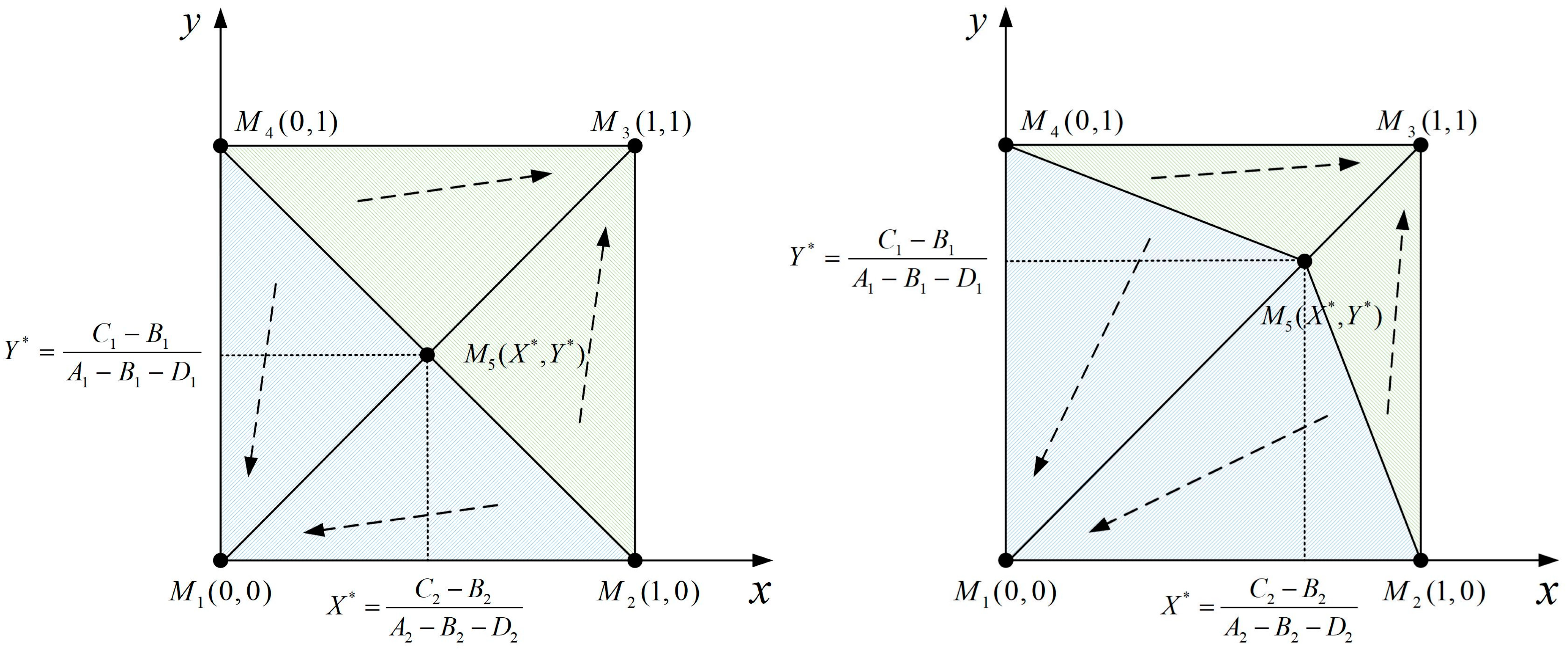 Water 14 01151 g005 Water 14 01151 g005