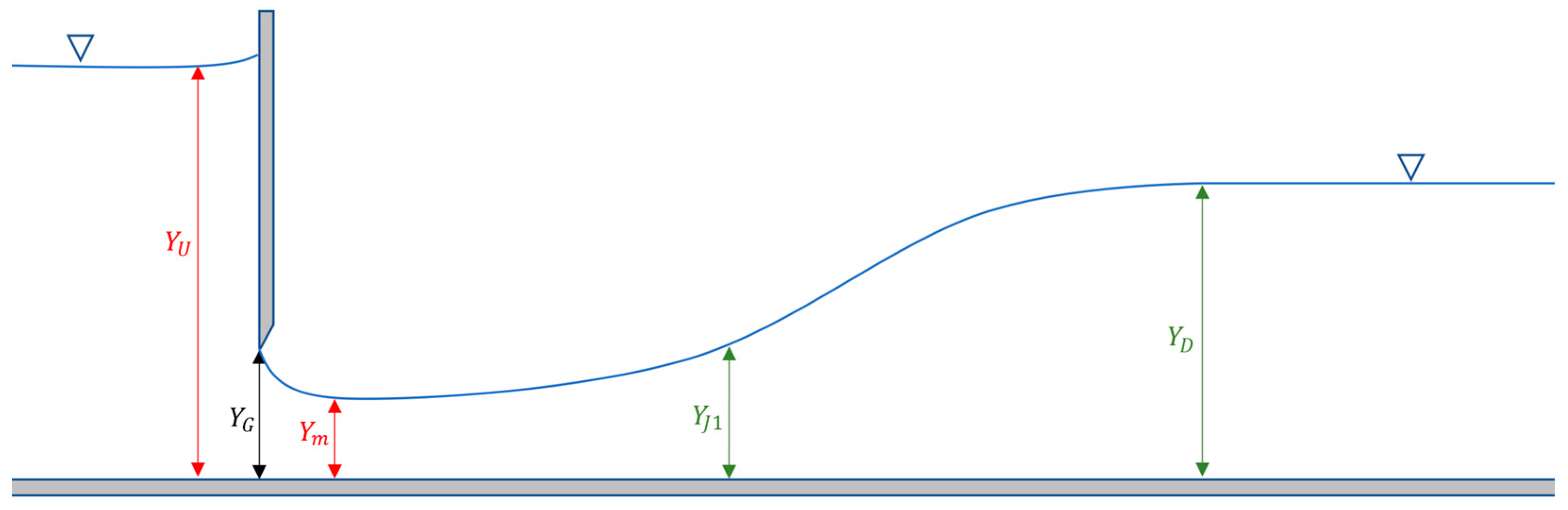 Water 14 01215 g001 Water 14 01215 g001