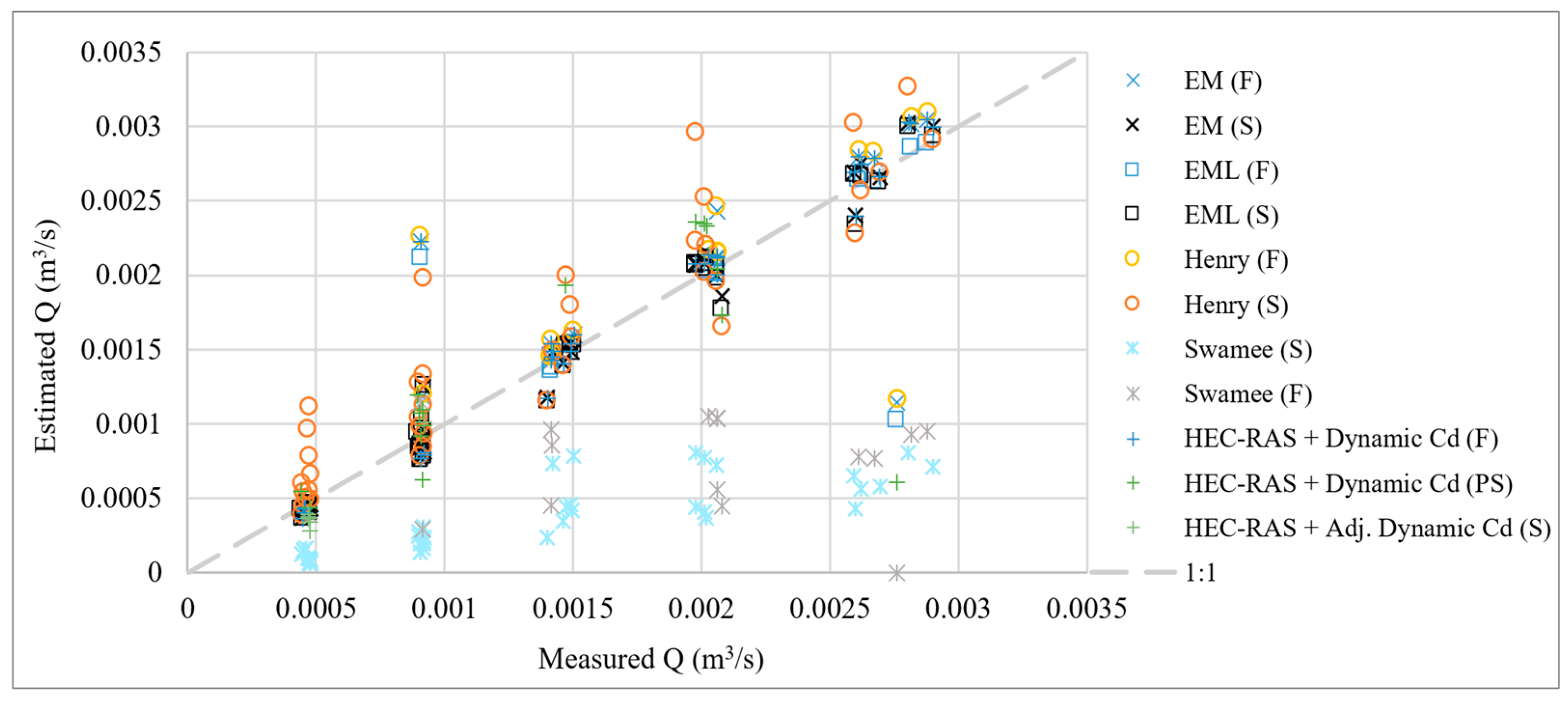Water 14 01215 g008 Water 14 01215 g008