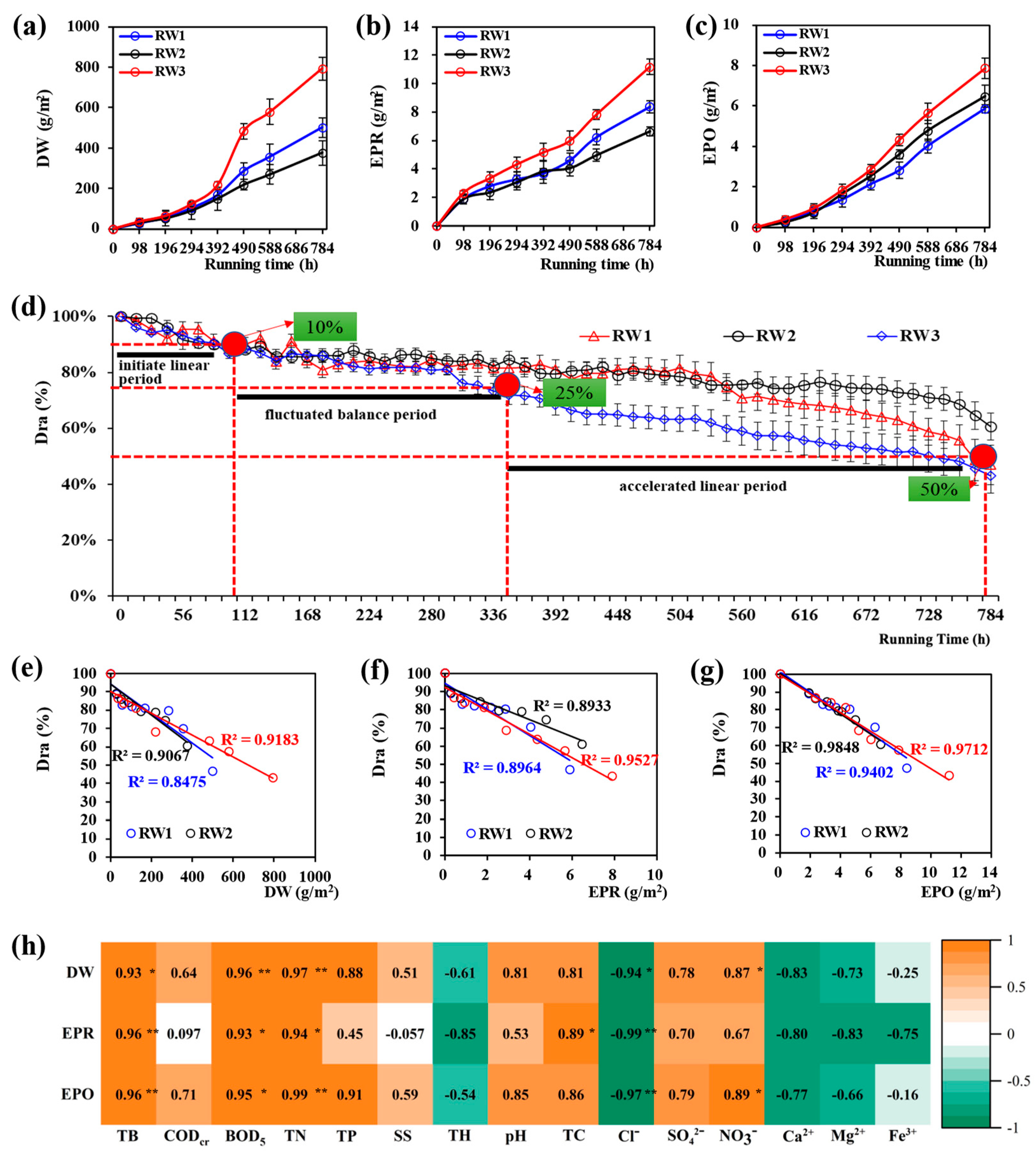 Water 14 01216 g002 Water 14 01216 g002