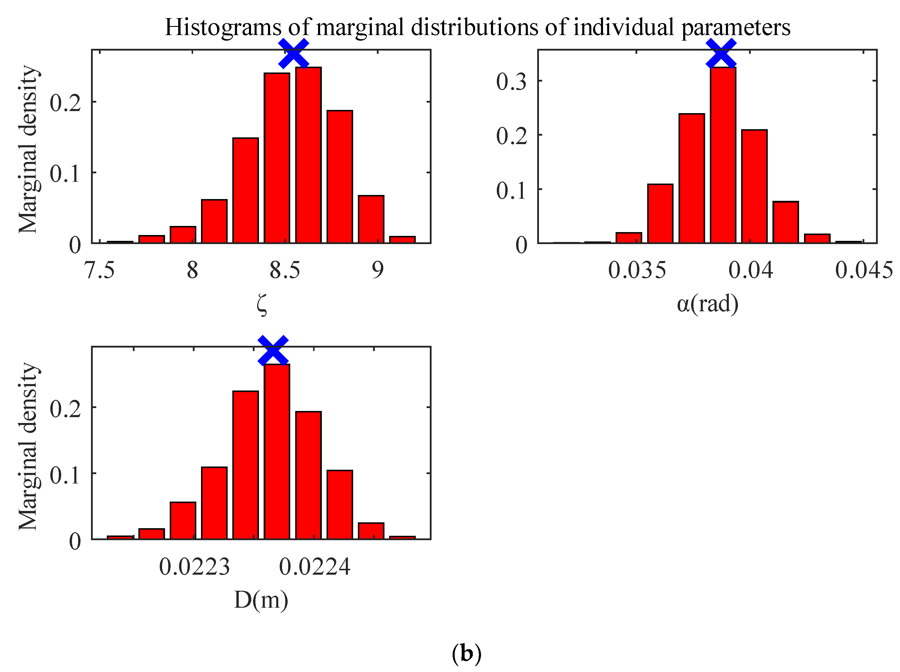 Water 14 01255 g004b